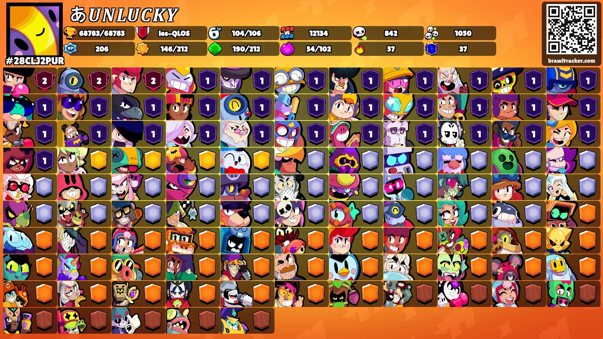 あ𝑼𝑵𝑳𝑼𝑪𝑲𝒀's Ranks