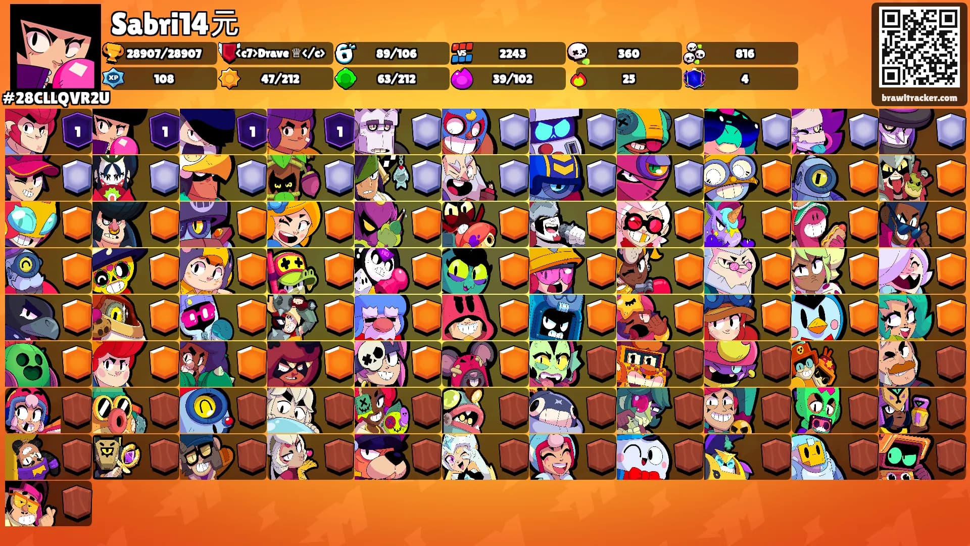 Sabri14元's Ranks