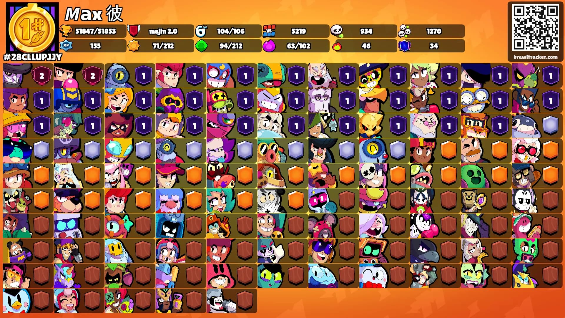 𝙈𝗮x 彼's Ranks