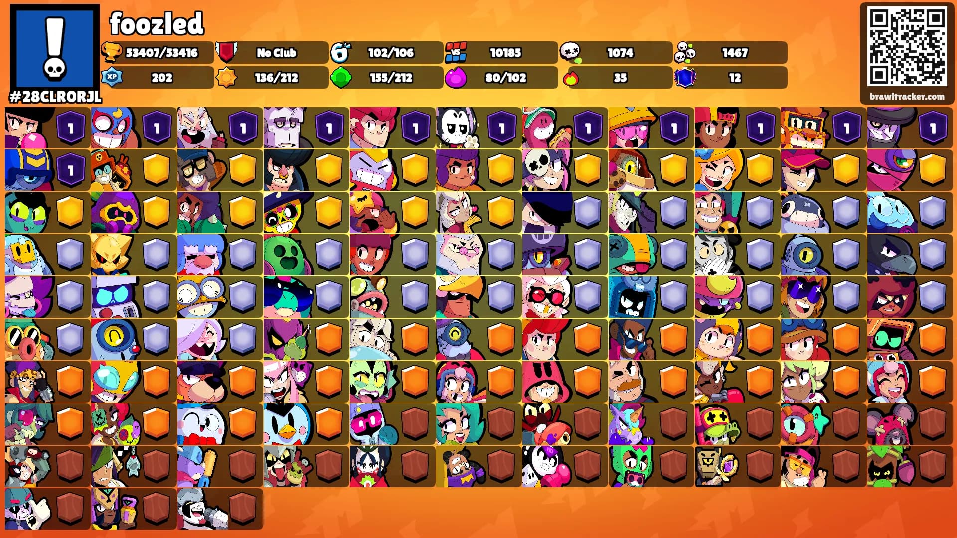 foozled's Ranks