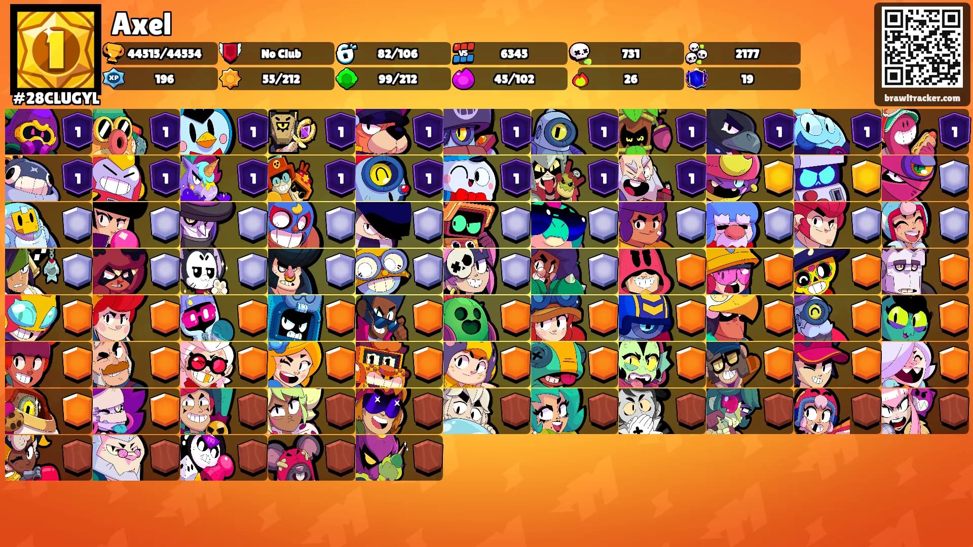 Axel's Ranks