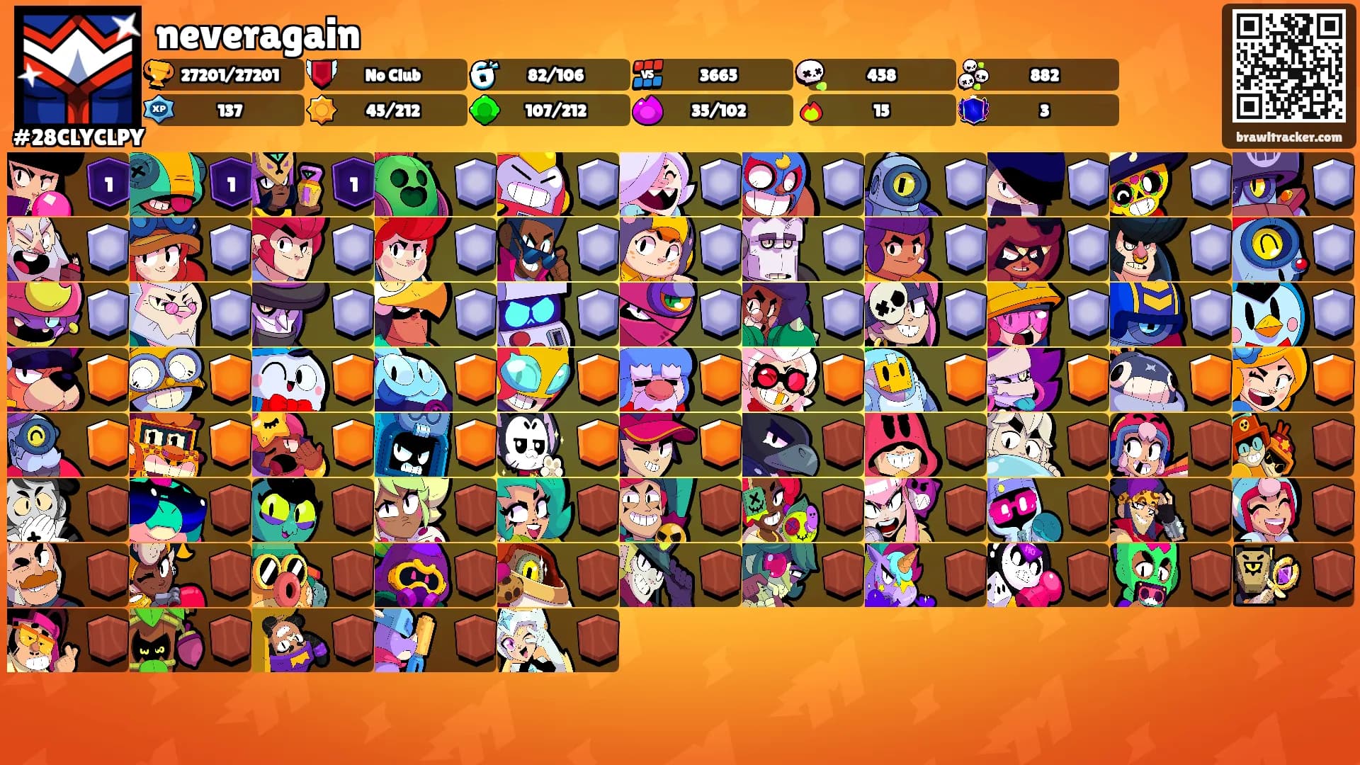 neveragain's Ranks