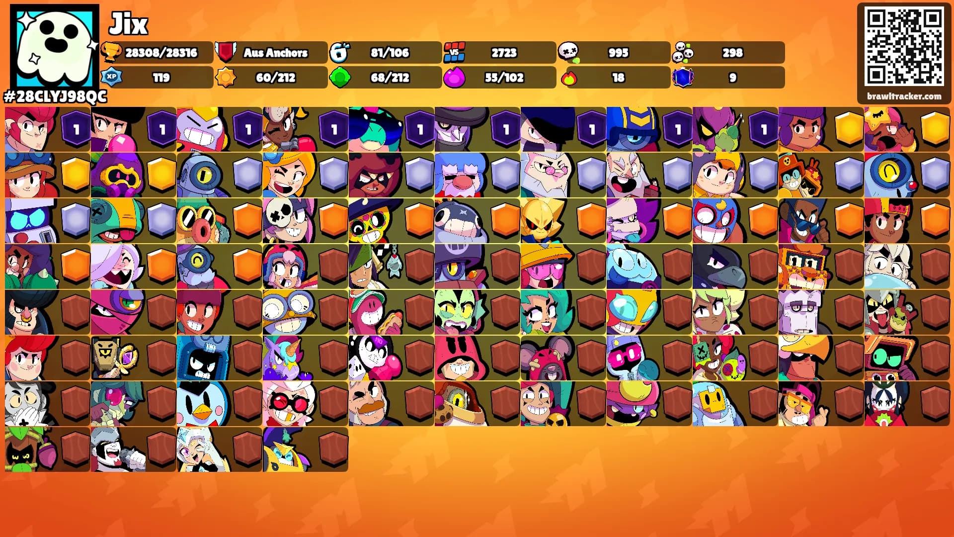 Jix's Ranks