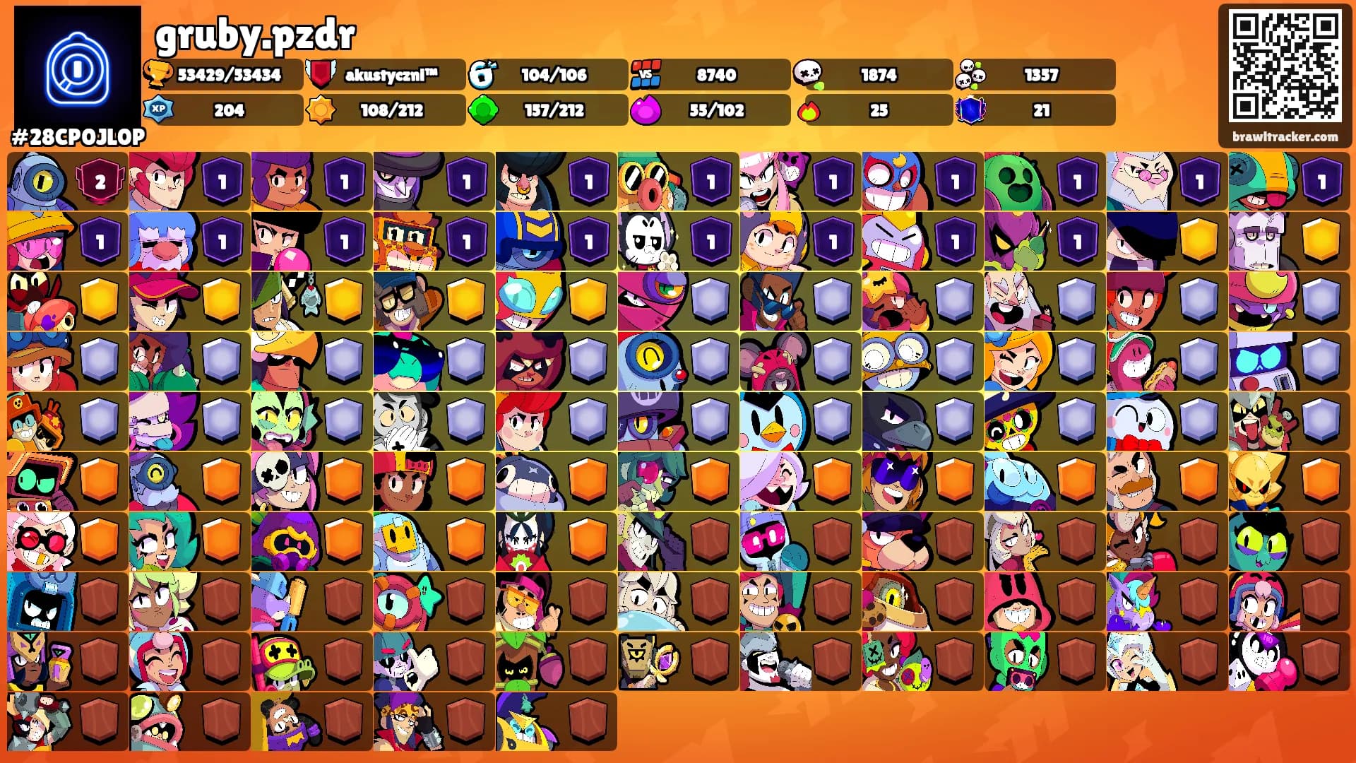 gruby.pzdr's Ranks