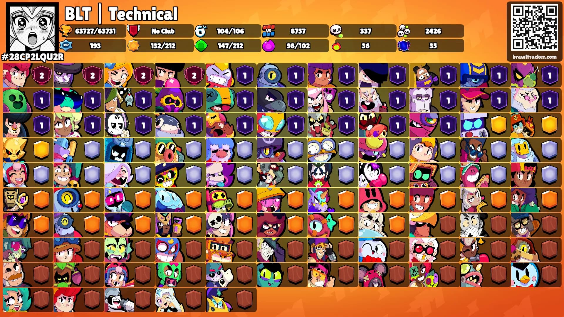 BLT | Technical's Ranks