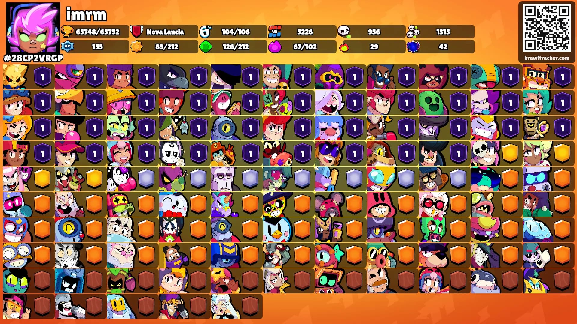 imrm's Ranks