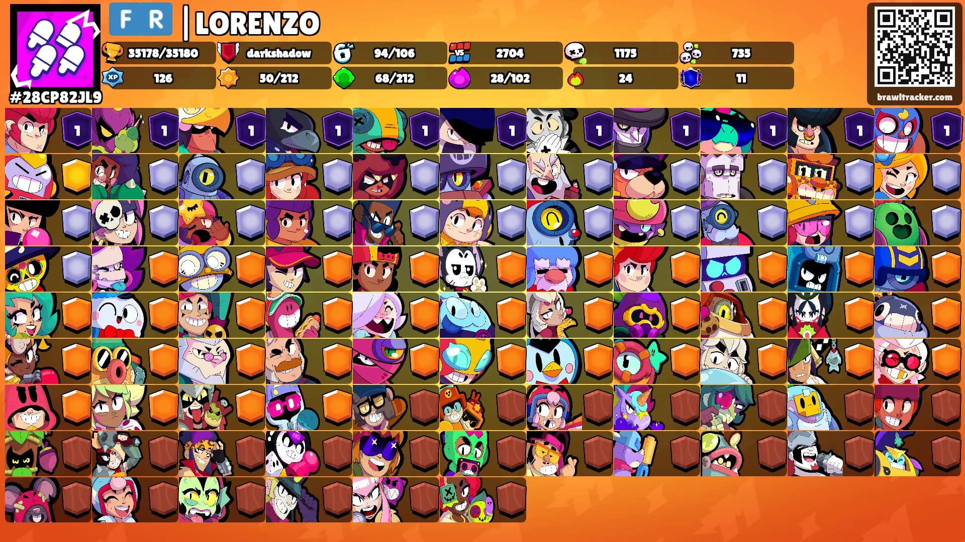 🇫🇷 |LORENZO's Ranks