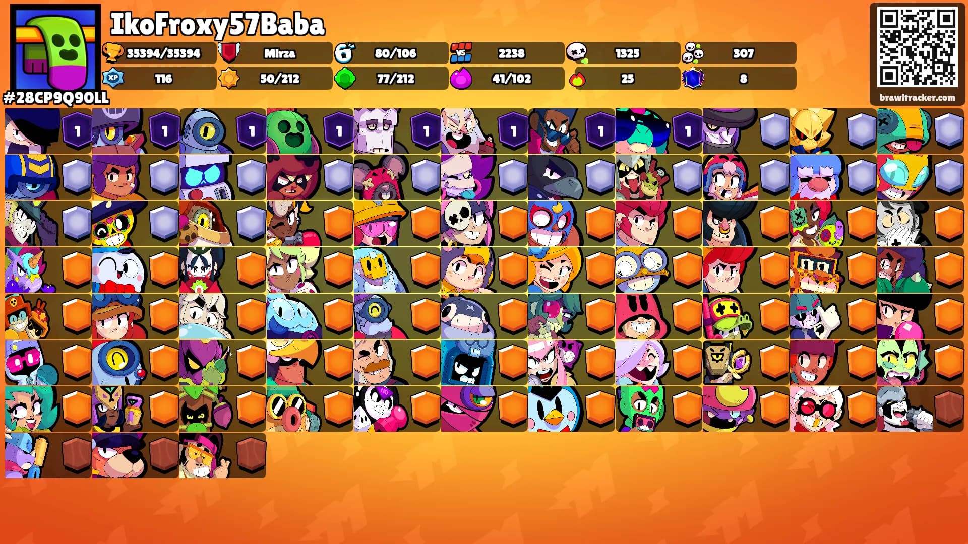 IkoFroxy57Baba's Ranks