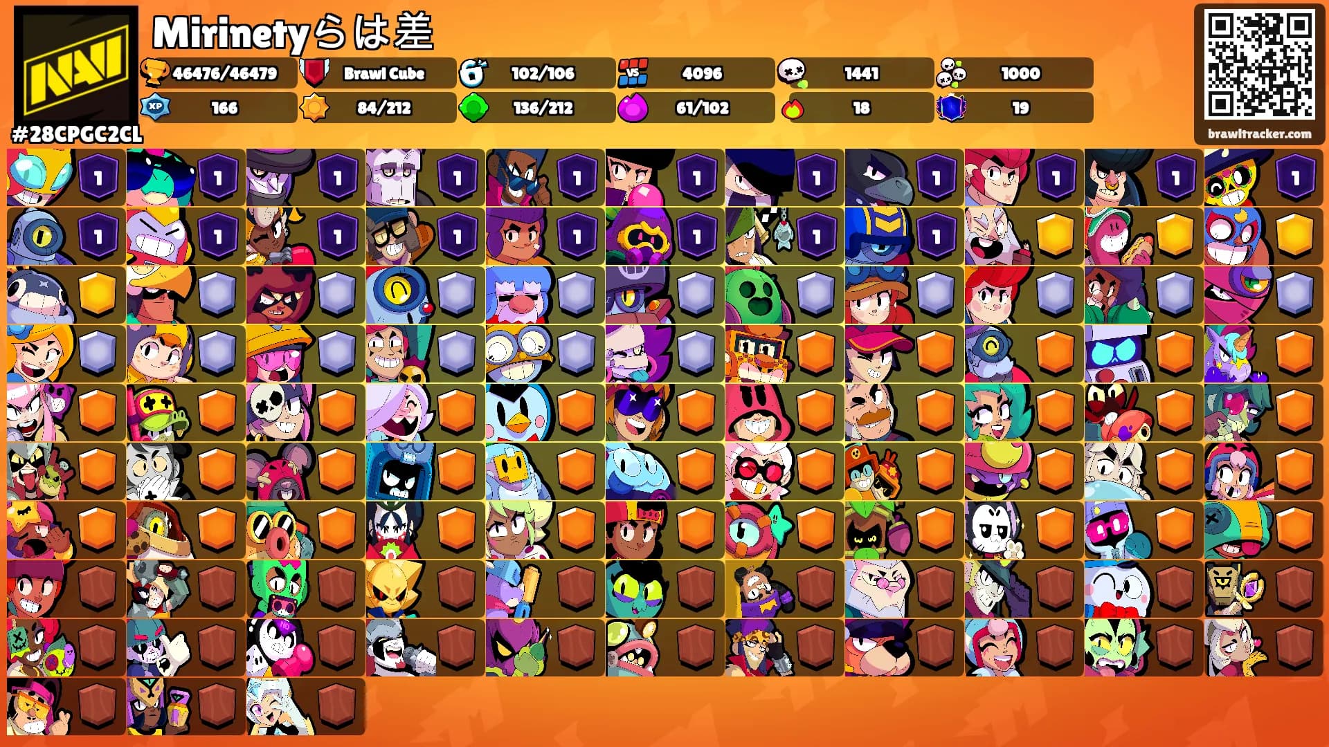 Mirinetyらは差's Ranks