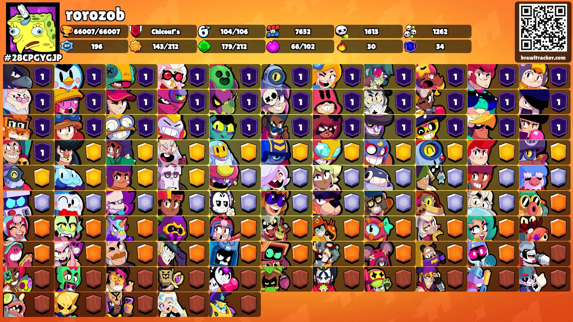 rorozob's Ranks