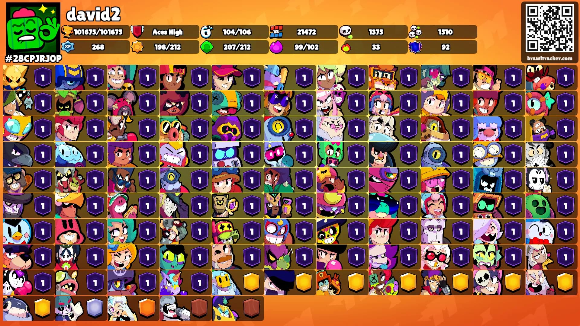 david2's Ranks