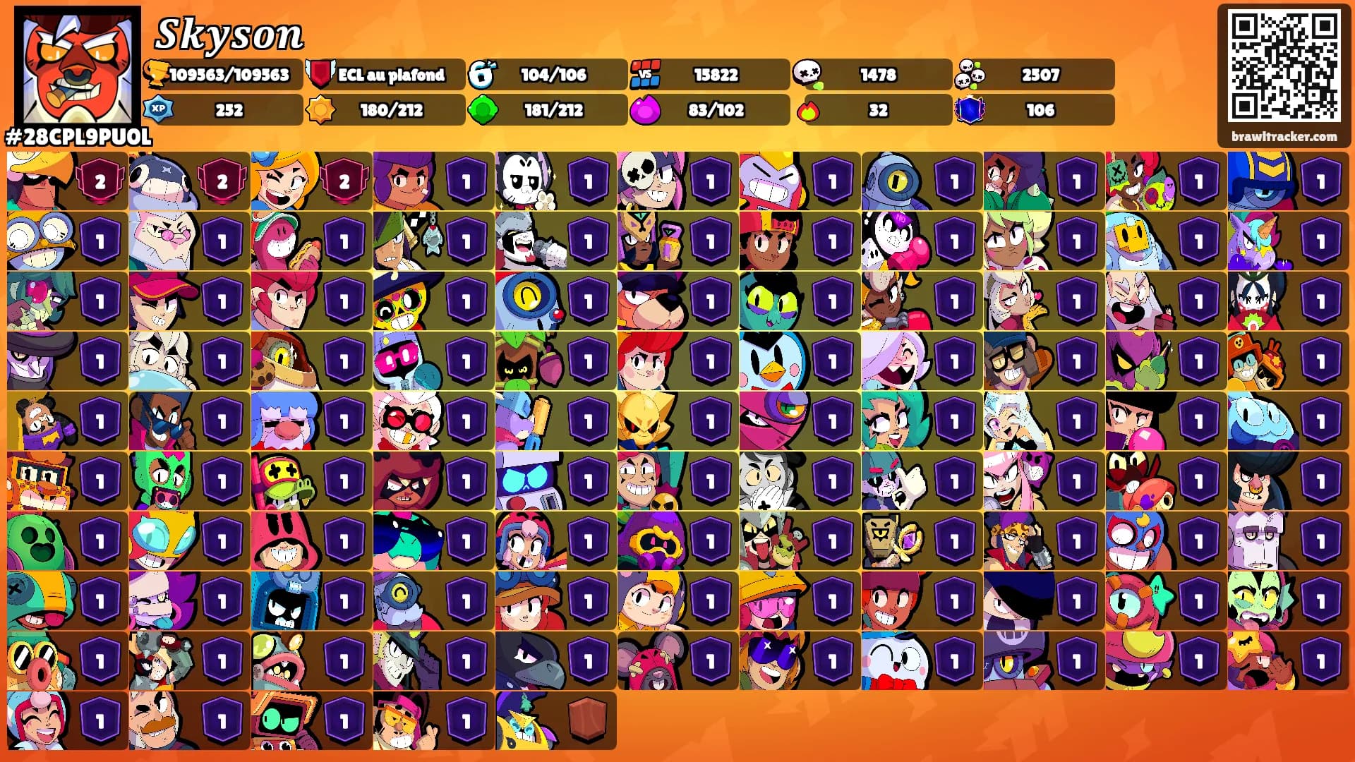 𝑺𝒌𝒚𝒔𝒐𝒏's Ranks