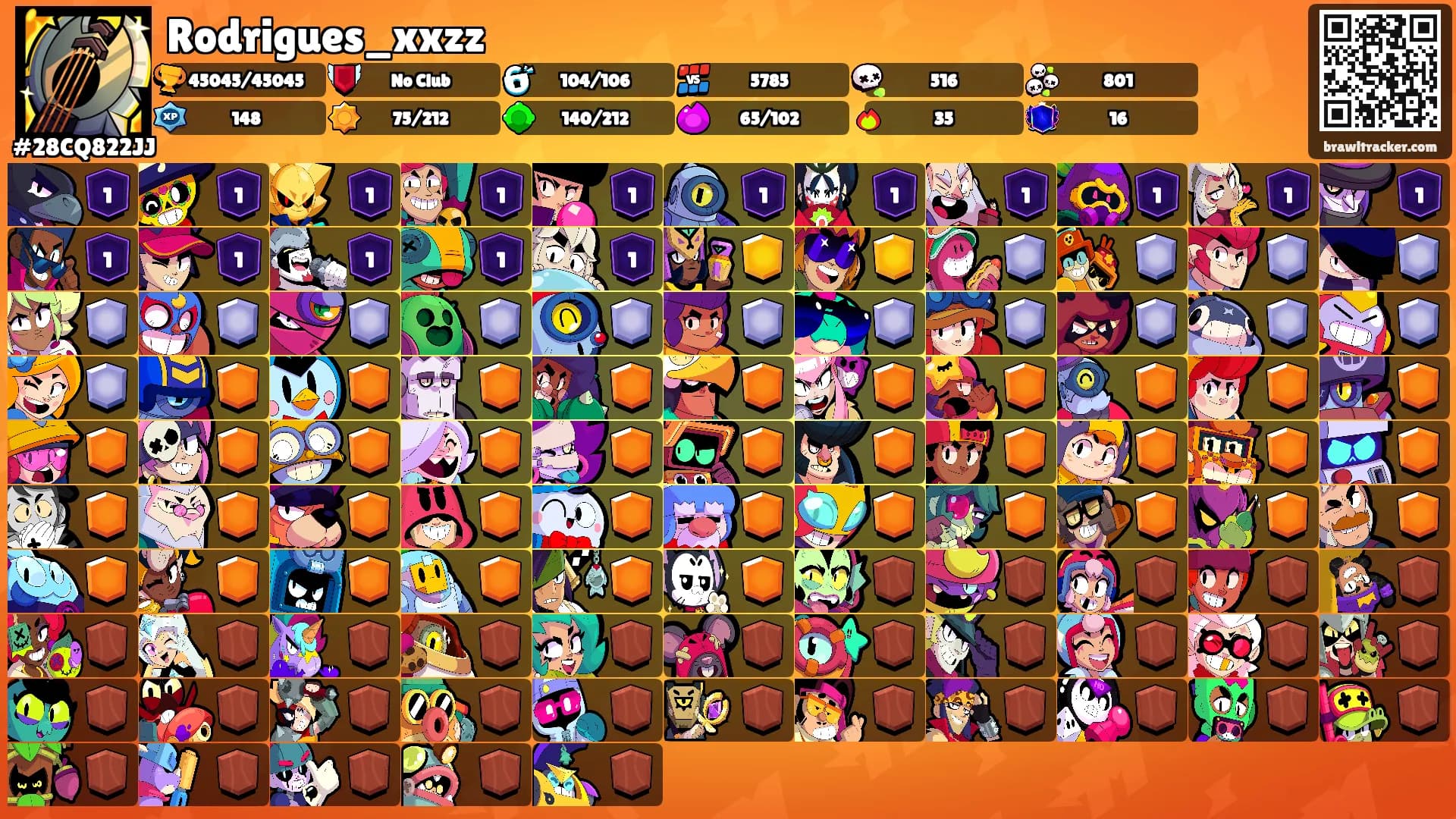 Rodrigues_xxzz's Ranks