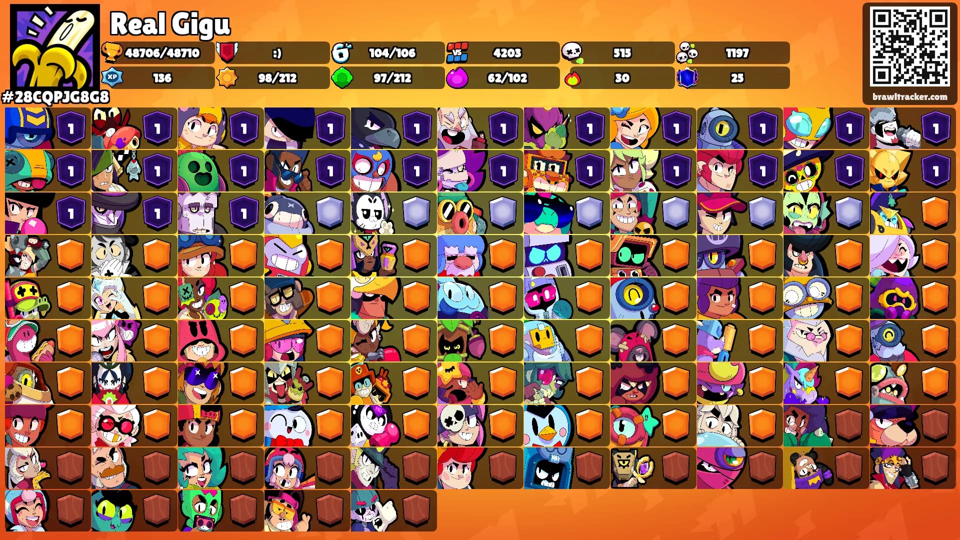 Real Gigu's Ranks