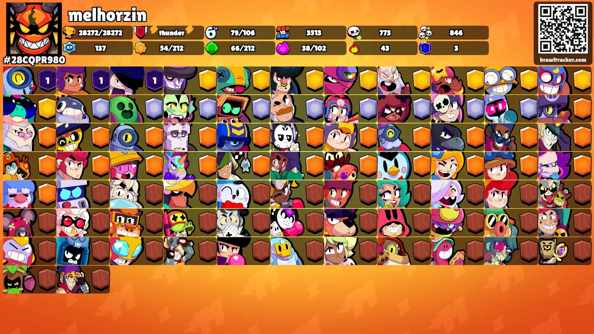 melhorzin's Ranks