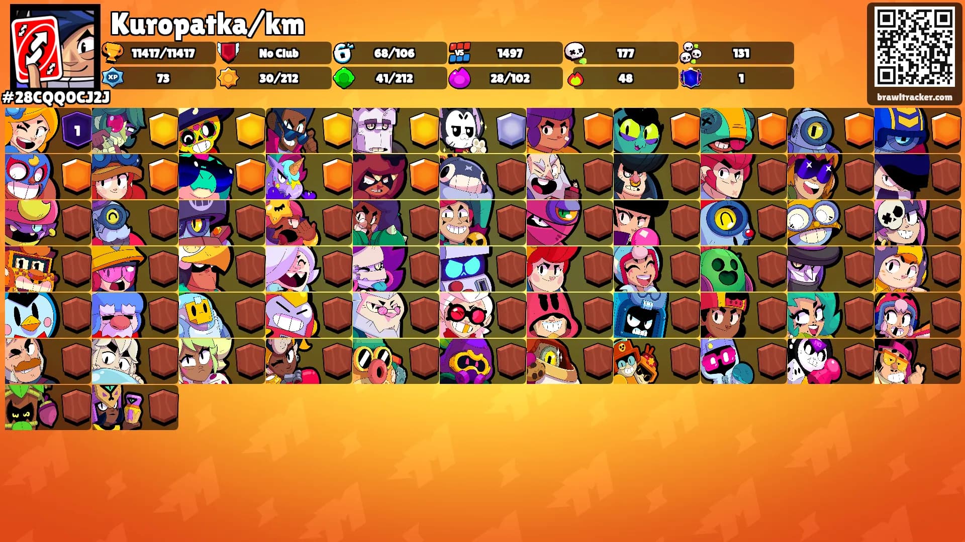 Kuropatka/km's Ranks