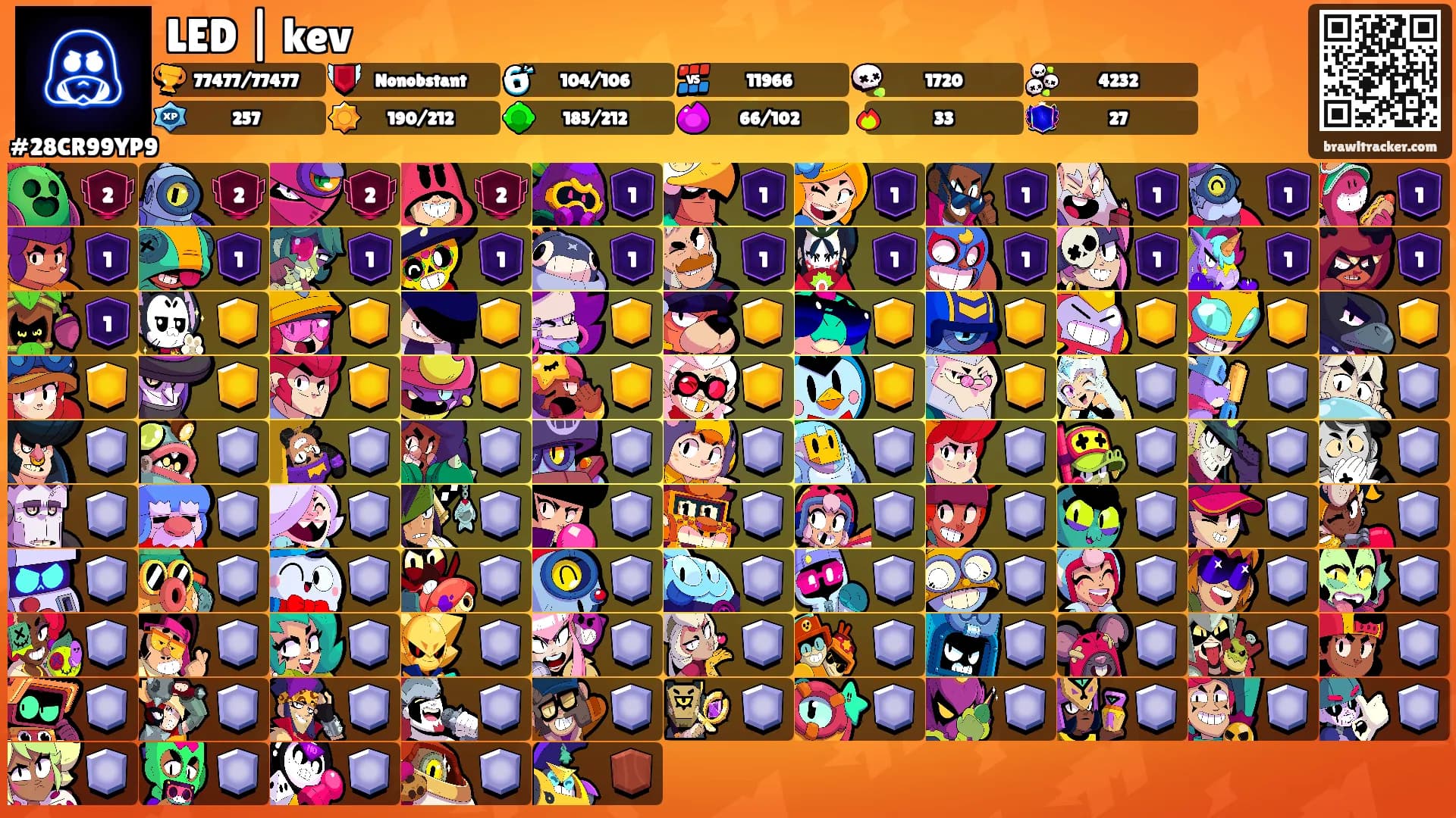 LED | kev's Ranks