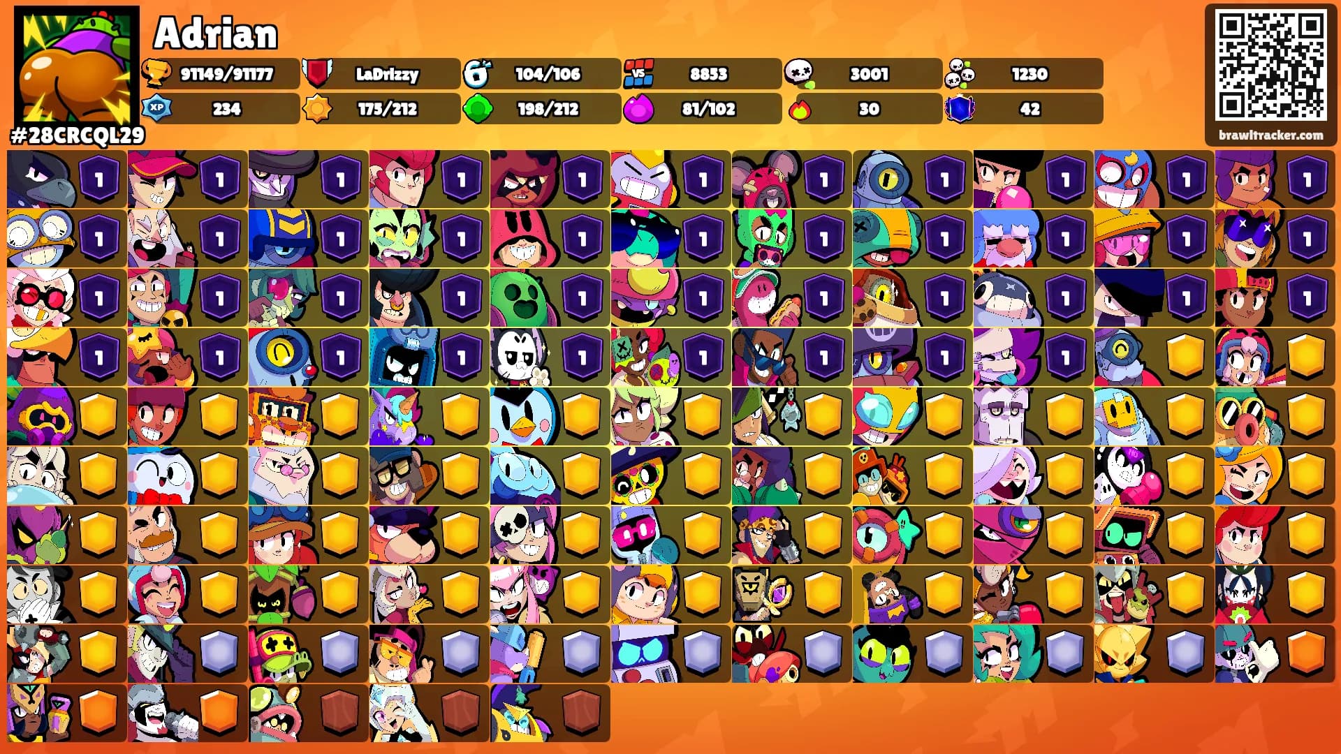 Adrian's Ranks