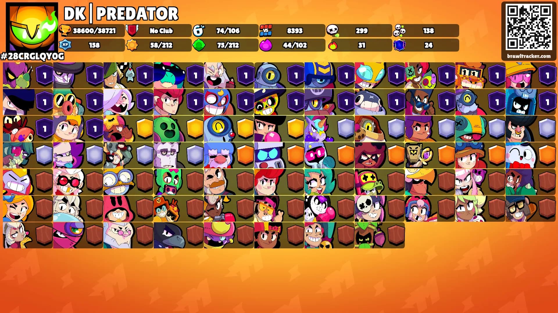DK|PREDATOR's Ranks