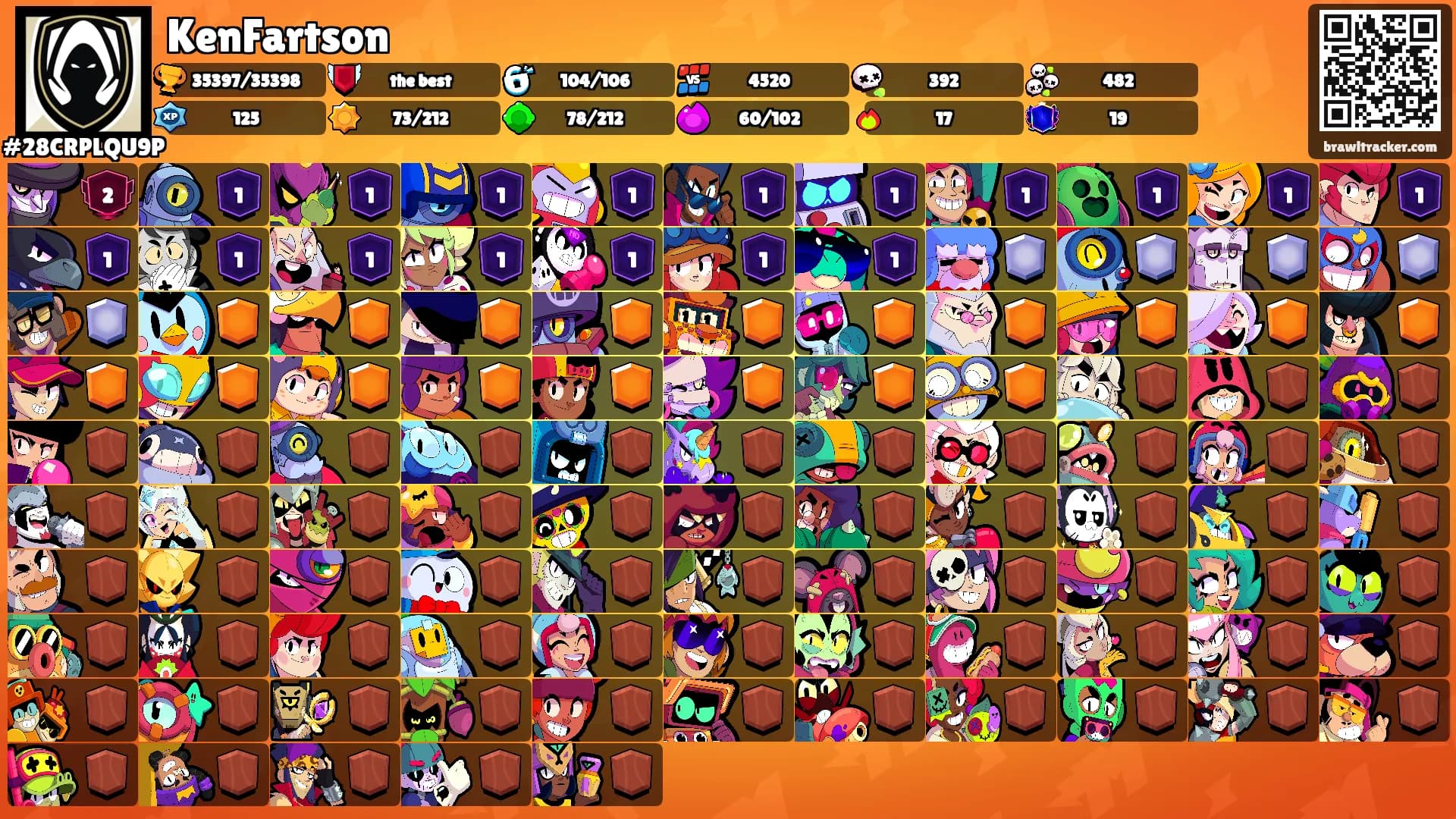 KenFartson's Ranks