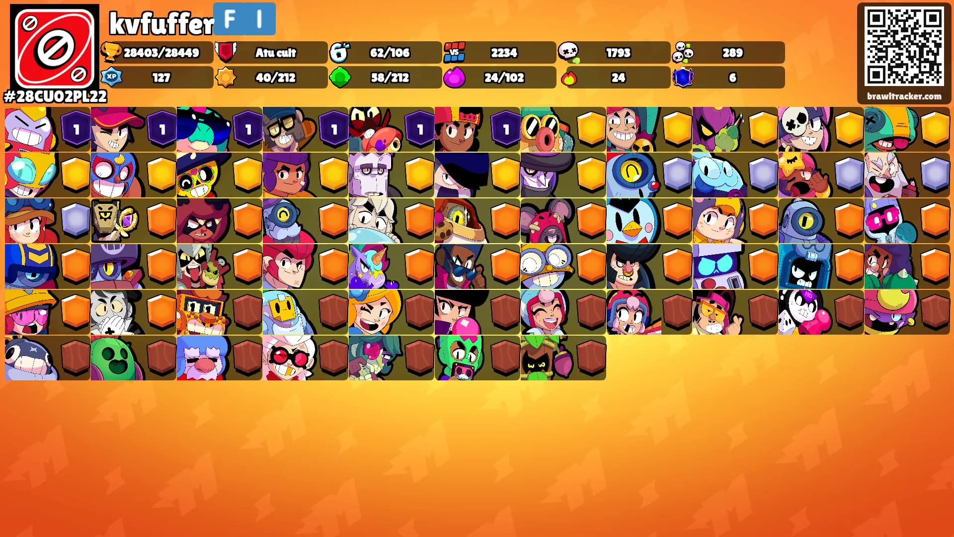 kvfuffer🇫🇮's Ranks
