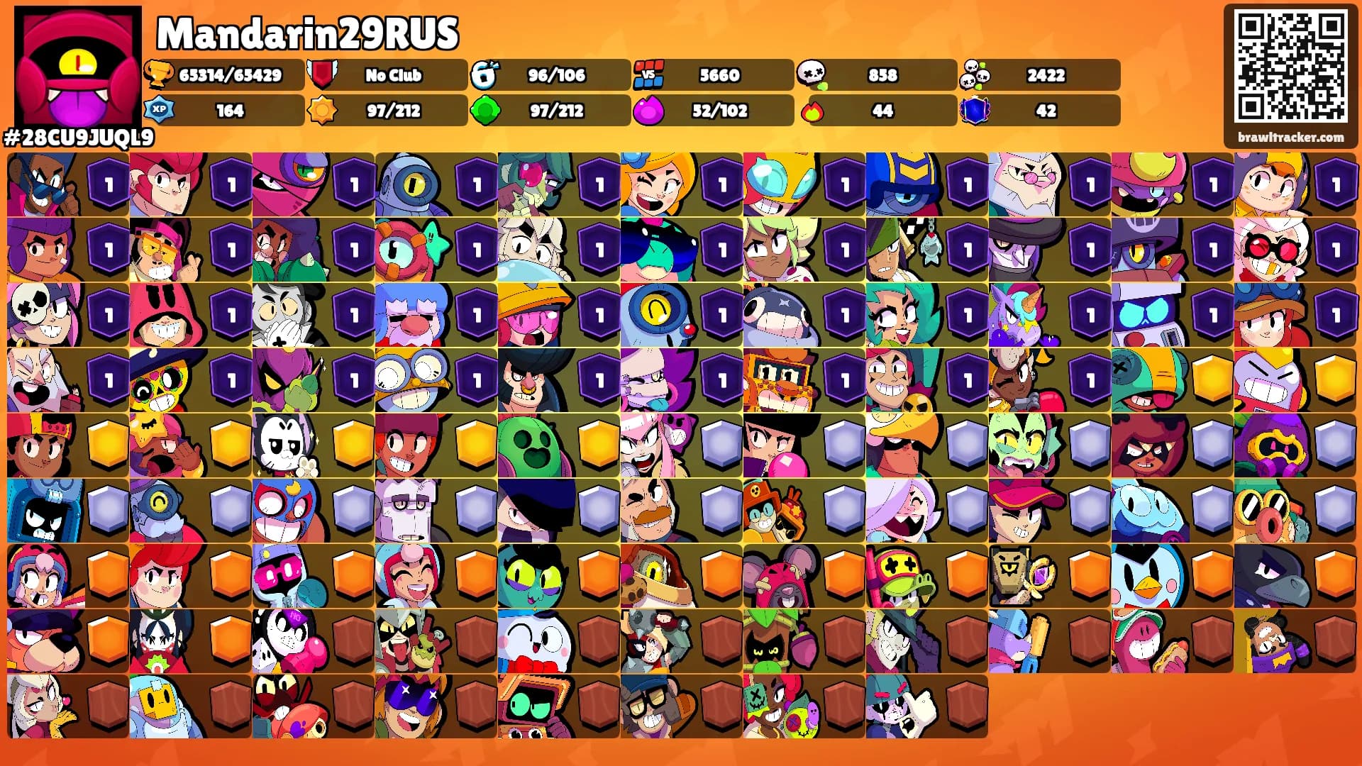 Mandarin29RUS's Ranks