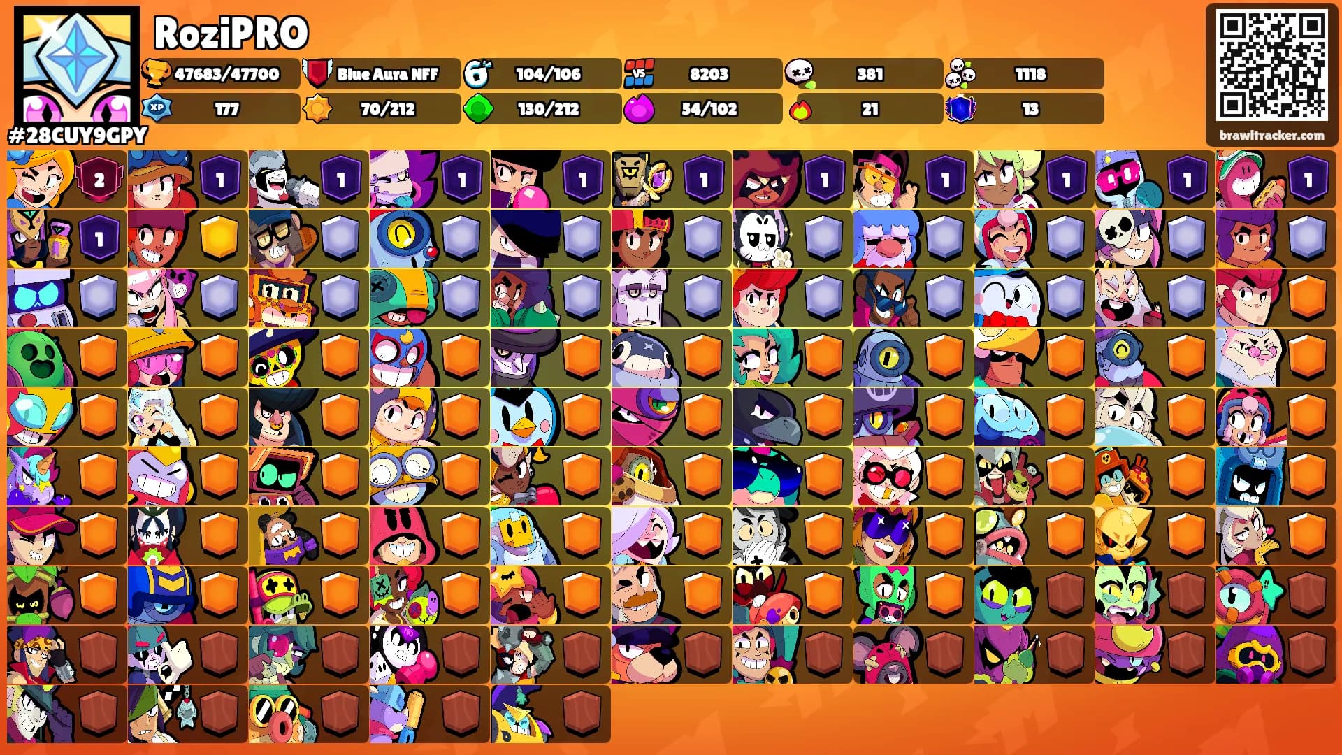 RoziPRO's Ranks