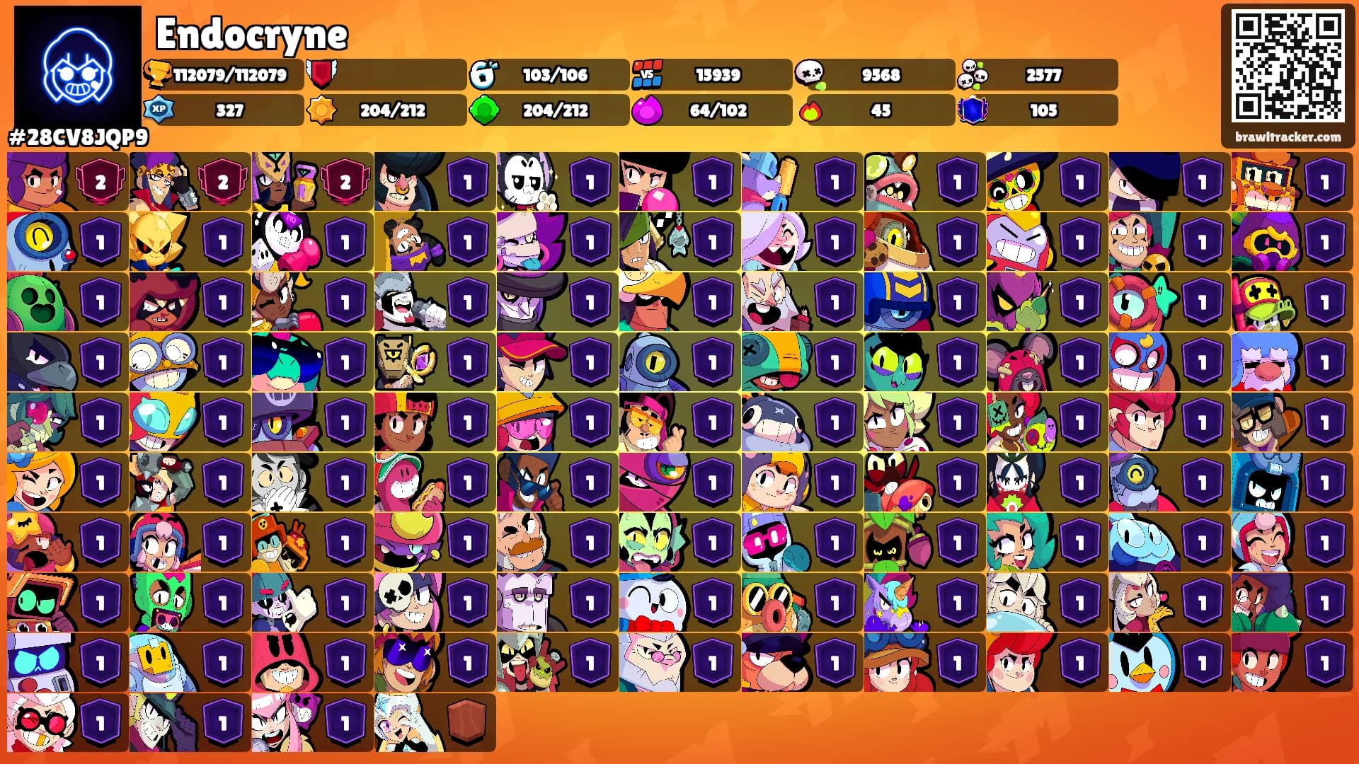 Endocryne's Ranks