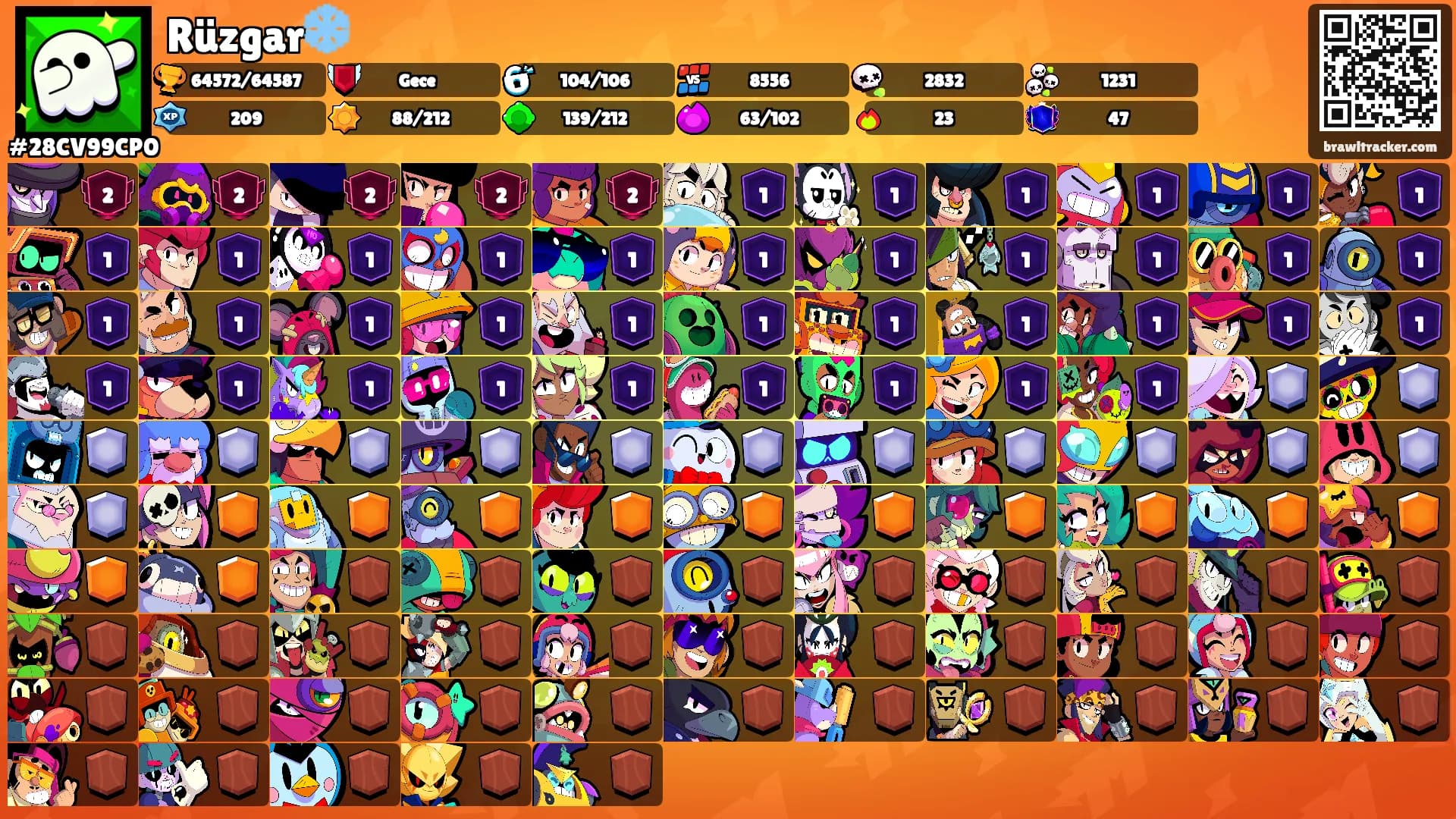 Rüzgar❄️'s Ranks