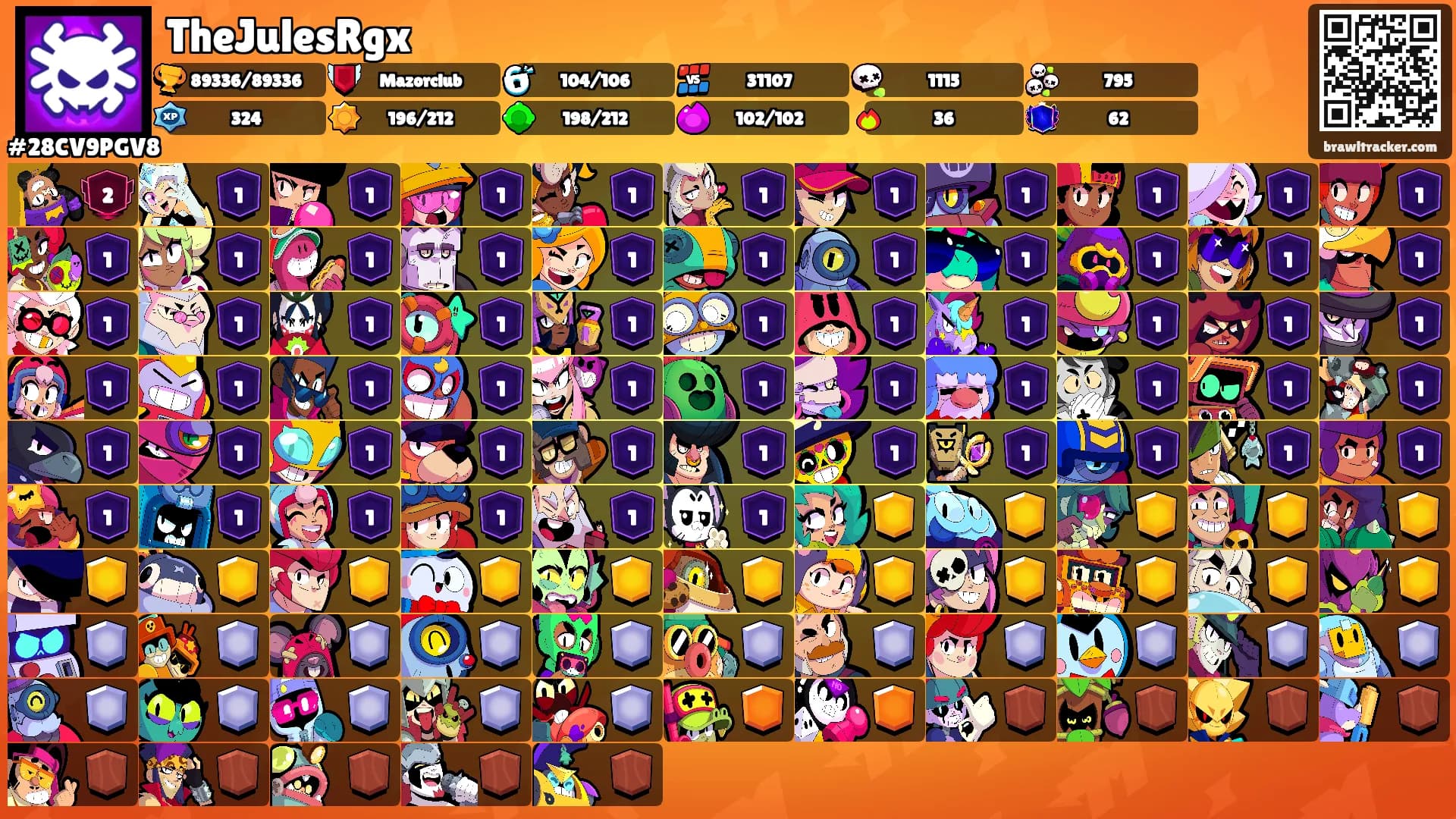 TheJulesRgx's Ranks