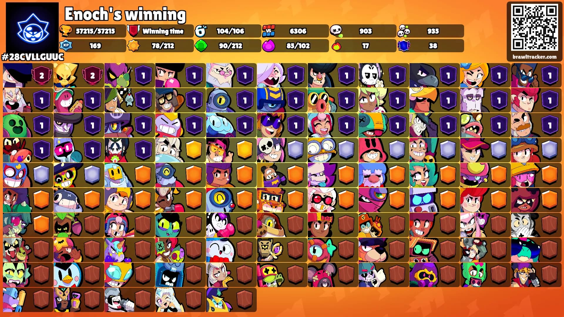 Enoch's winning's Ranks