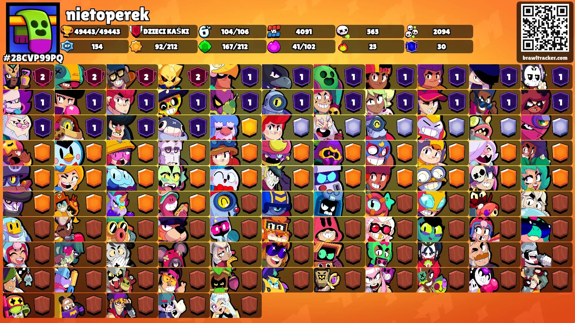 nietoperek's Ranks
