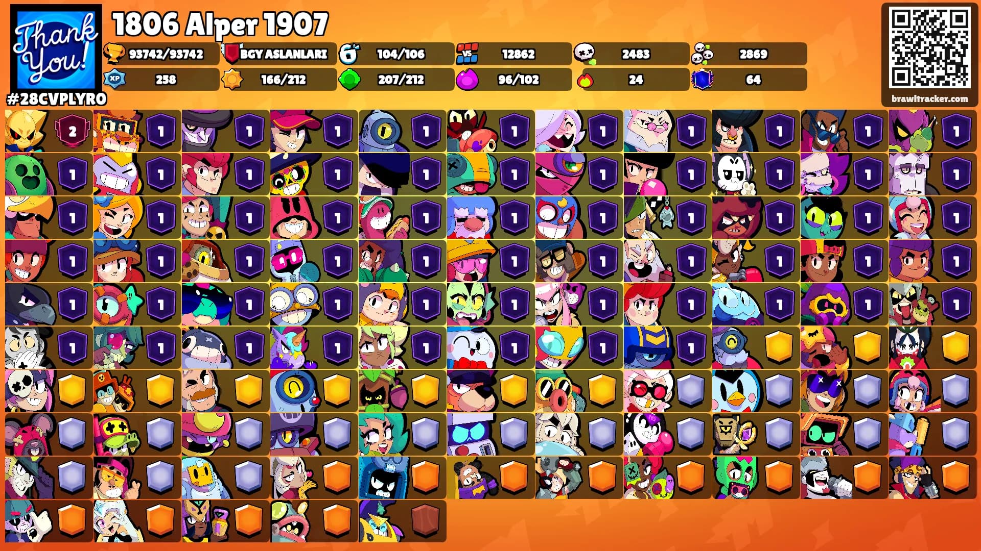 1806 Alper 1907's Ranks