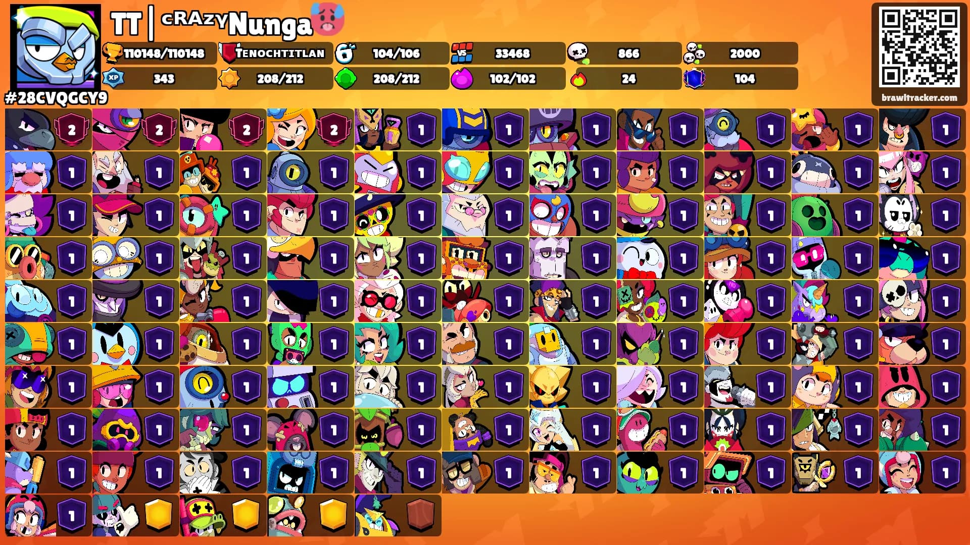 TT|ᶜᴿᴬᶻᵞNunga🥵's Ranks