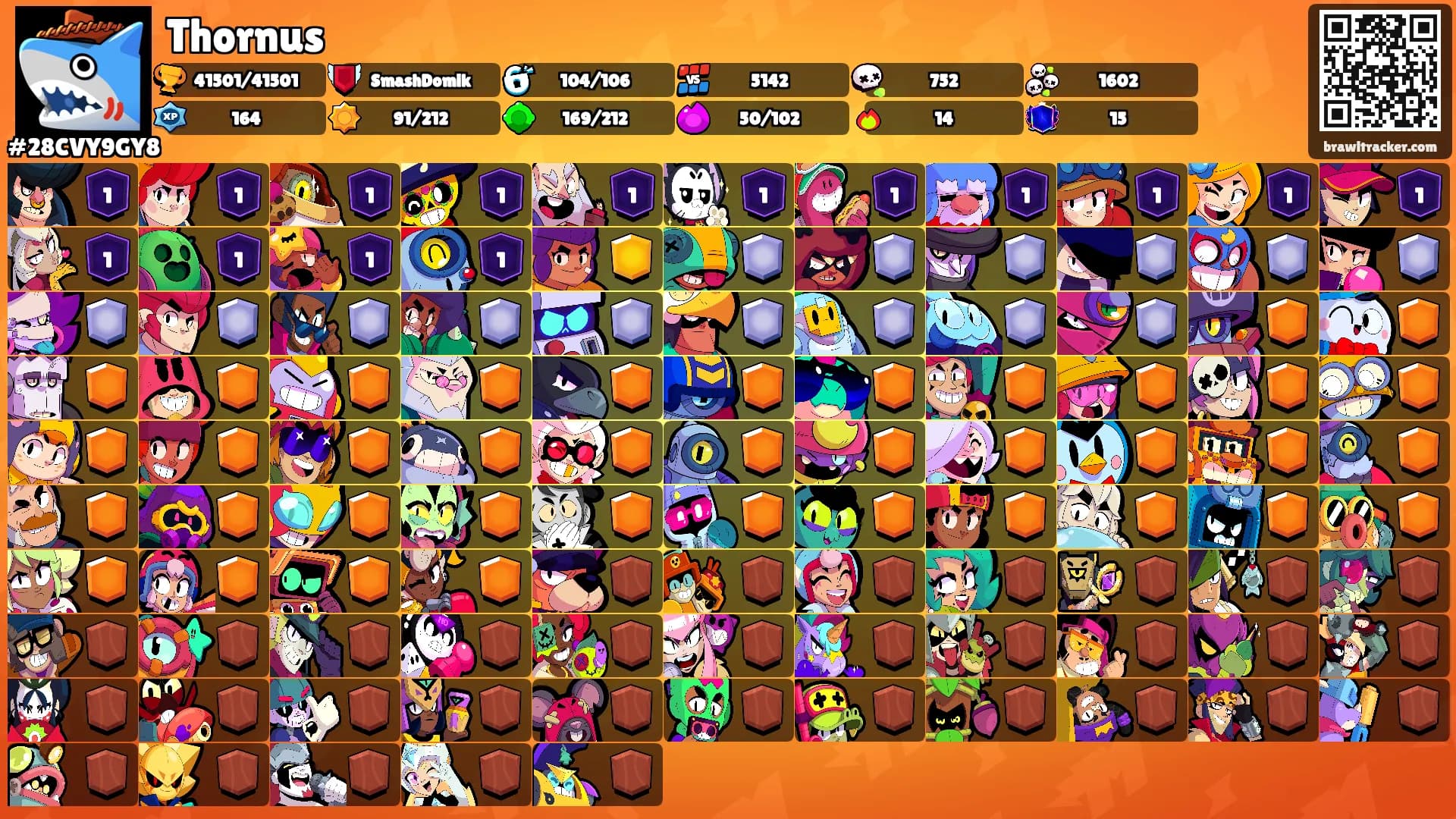 Thornus's Ranks