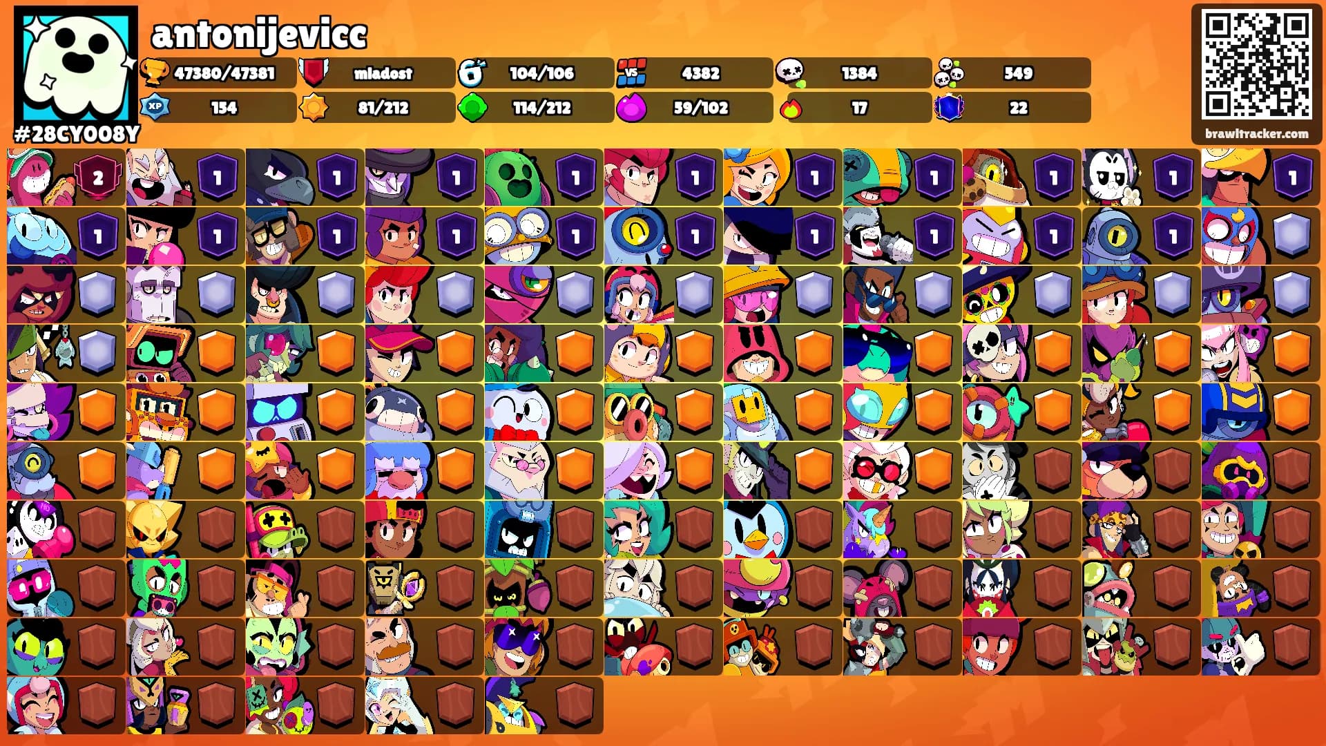 antonijevicc's Ranks