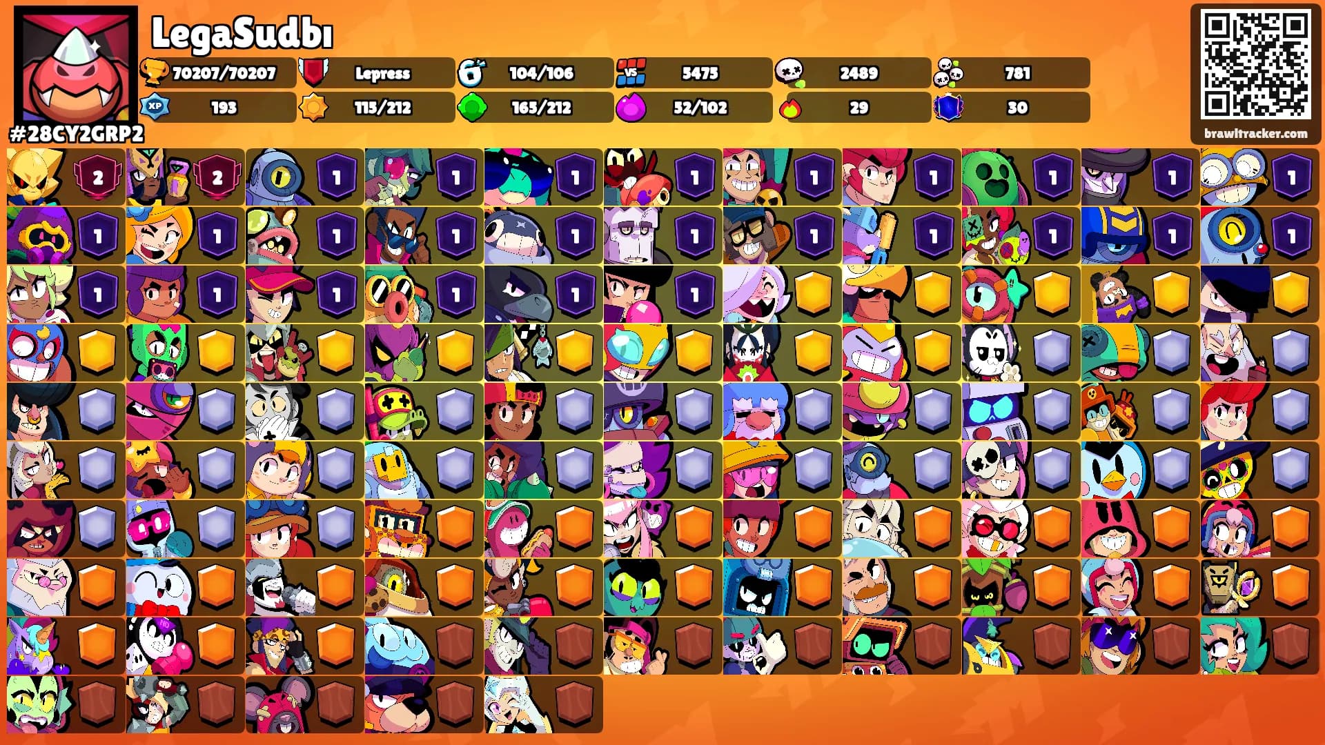 LegaSudbı's Ranks