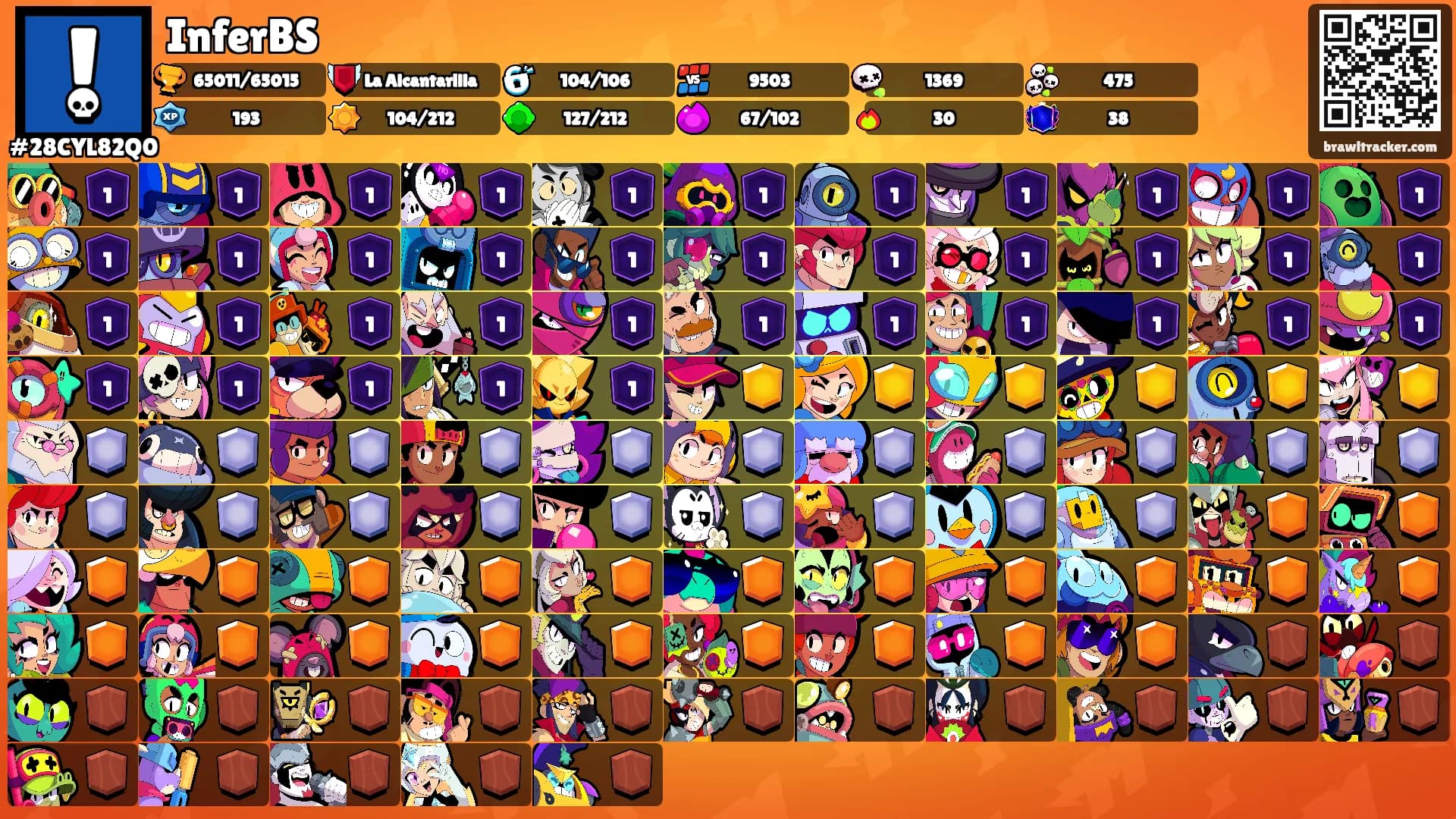 InferBS's Ranks