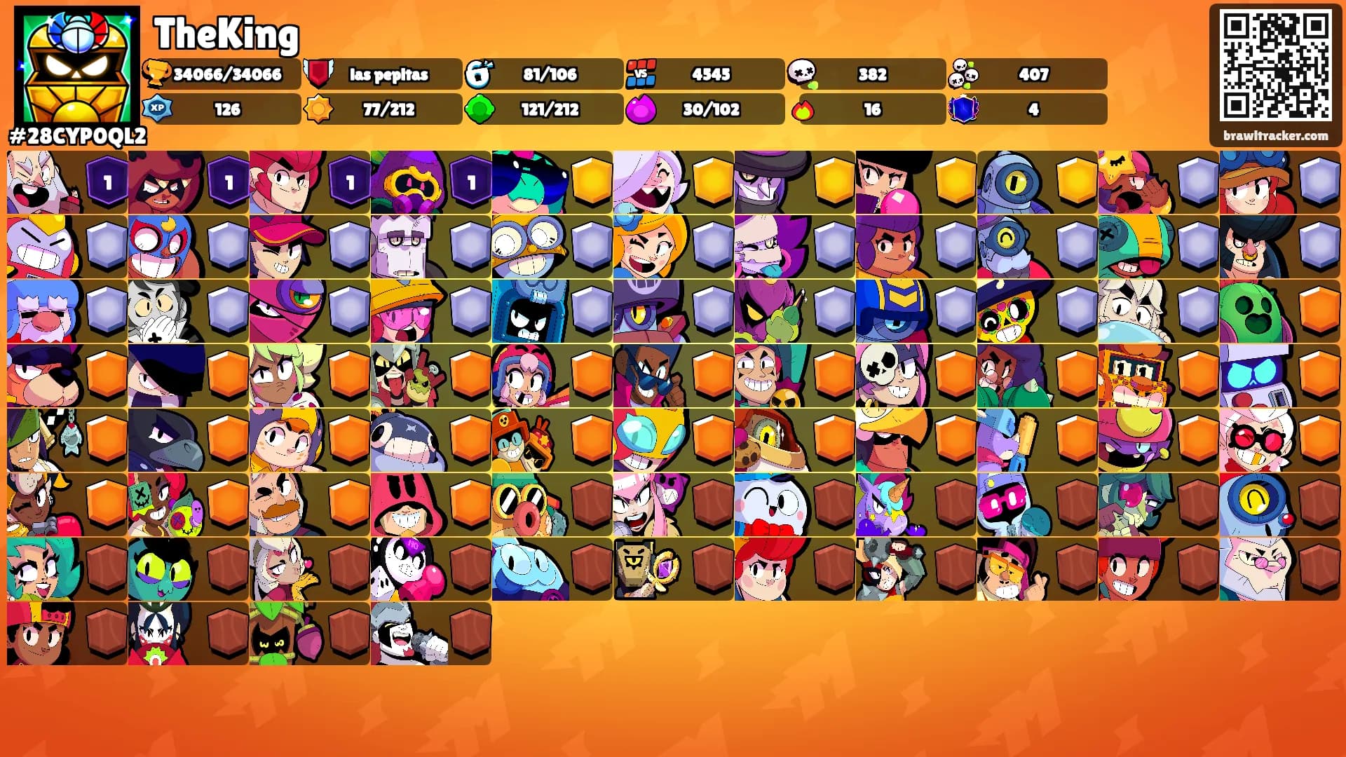 TheKing's Ranks
