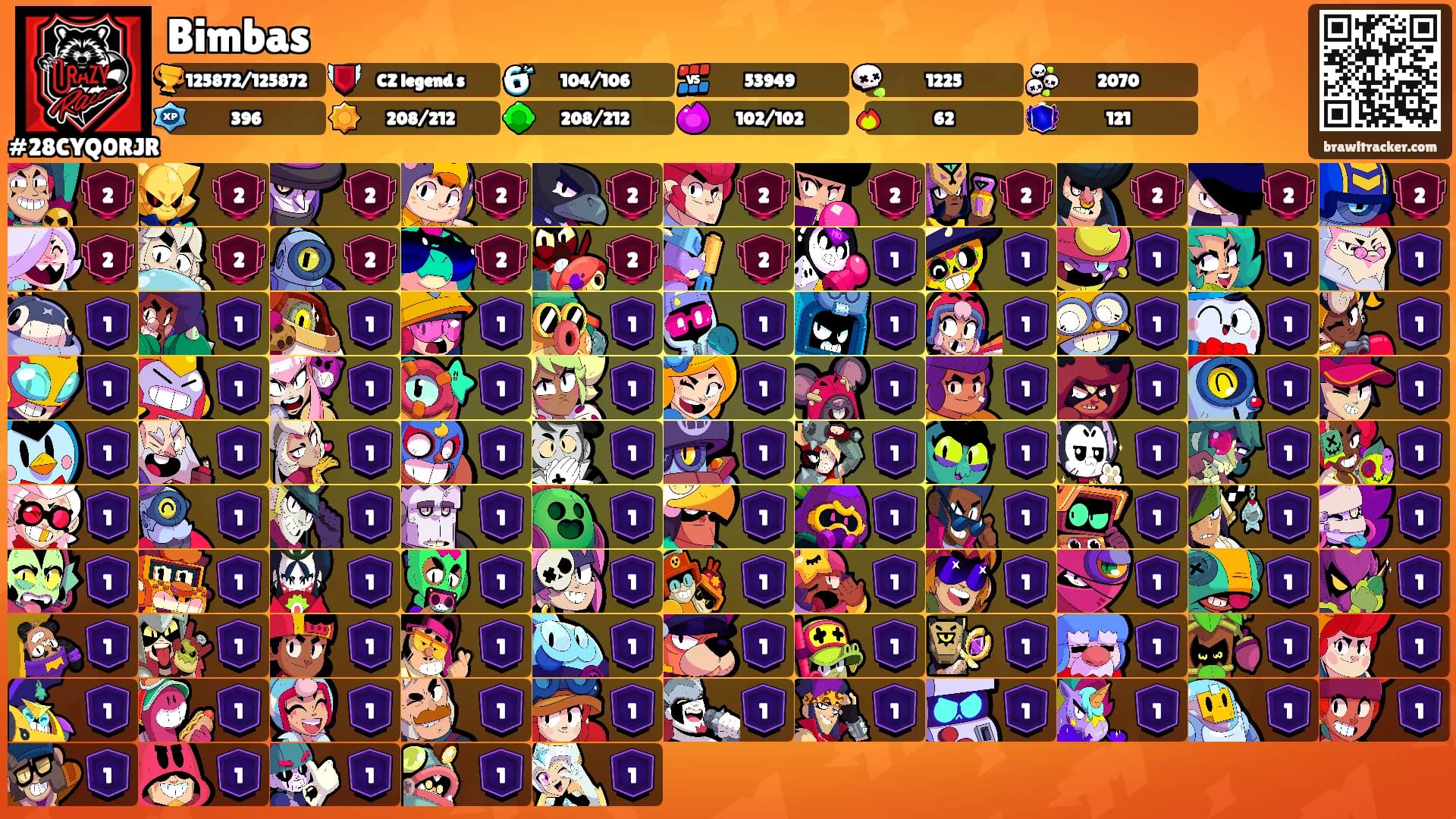 Bimbas's Ranks