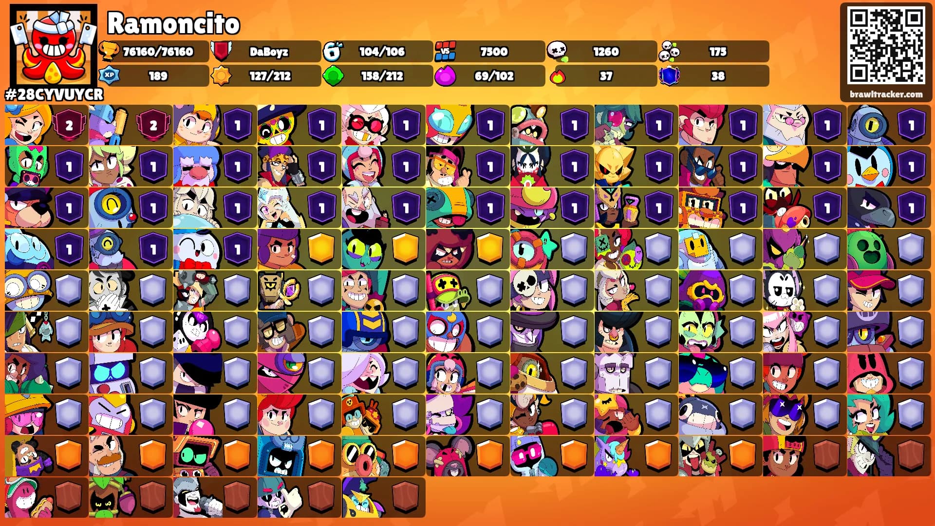 Ramoncito's Ranks