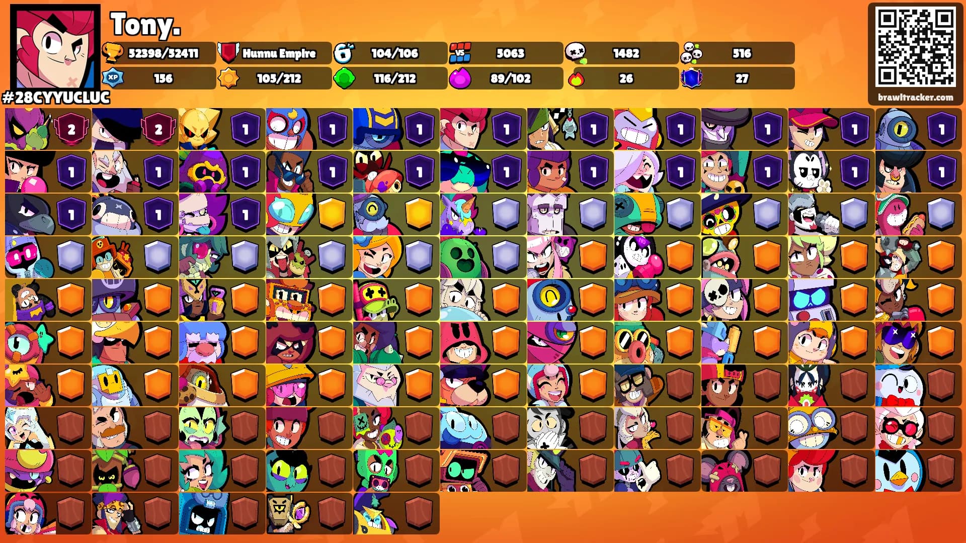 Tony.'s Ranks