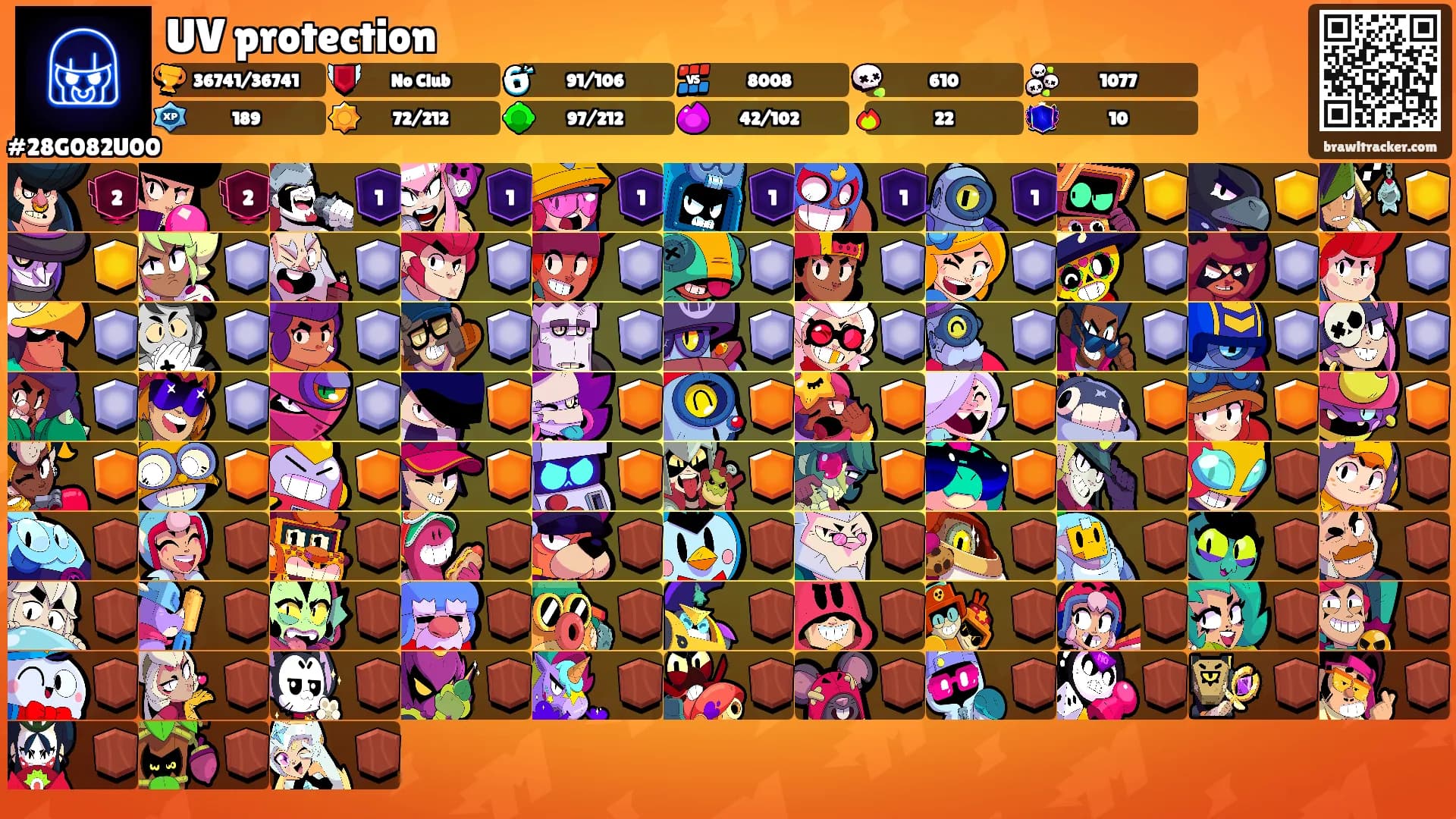 UV protection's Ranks