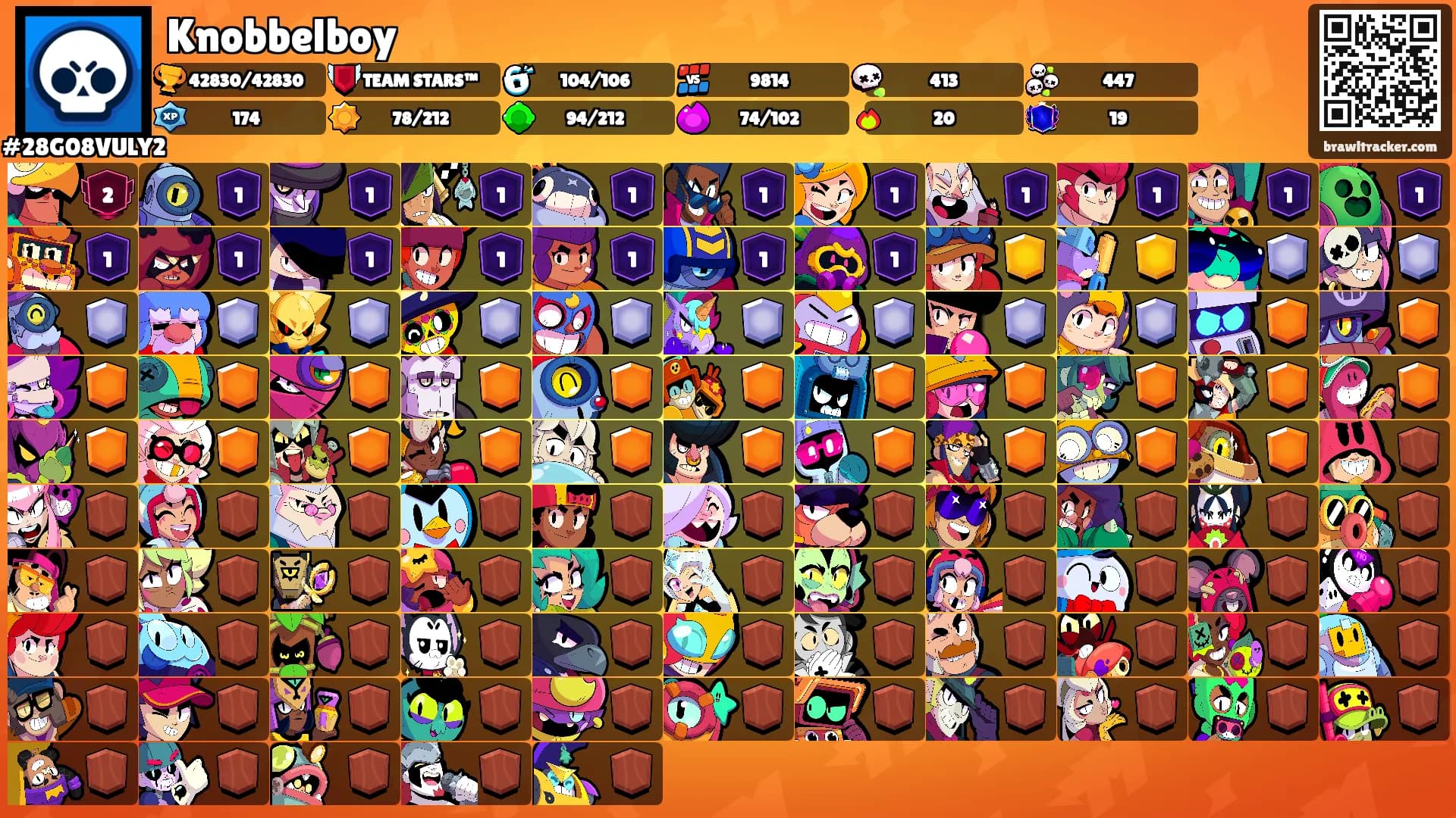 Knobbelboy's Ranks