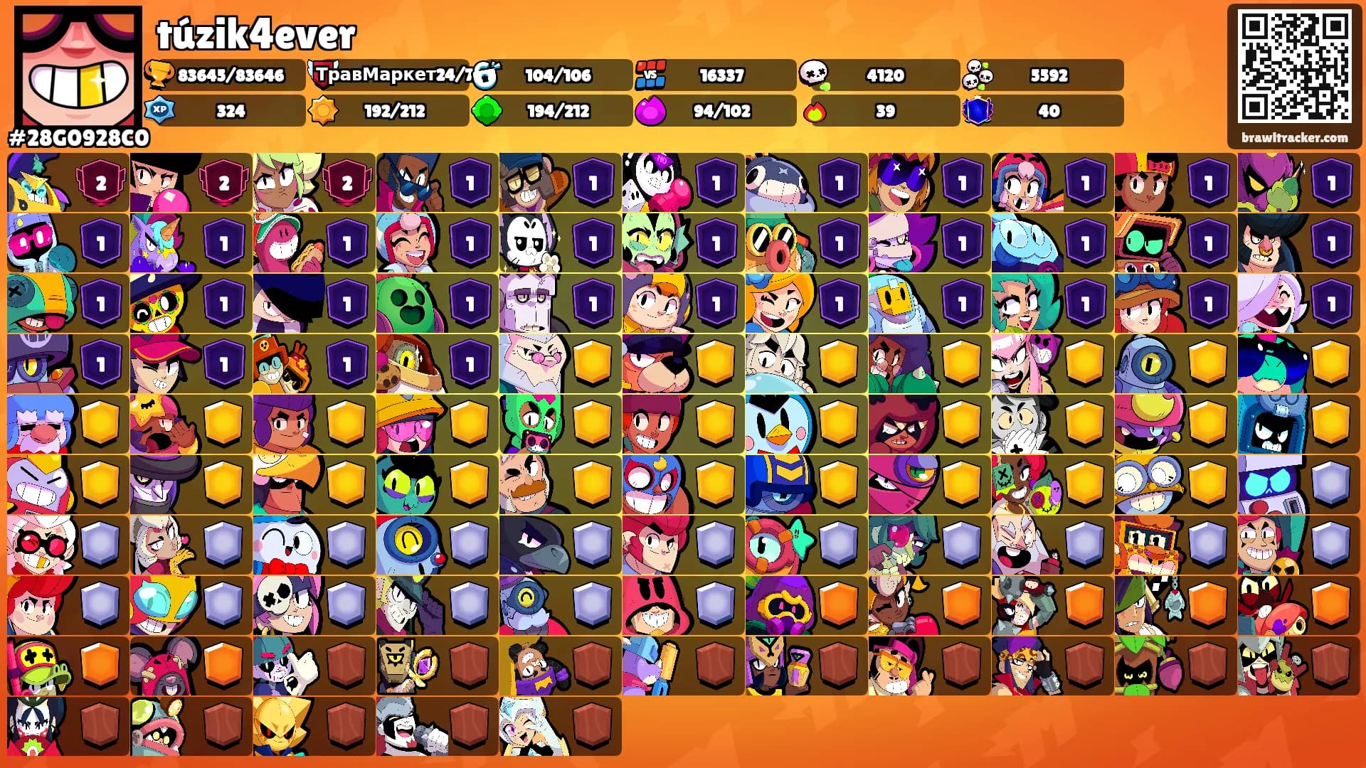 túzik4ever's Ranks