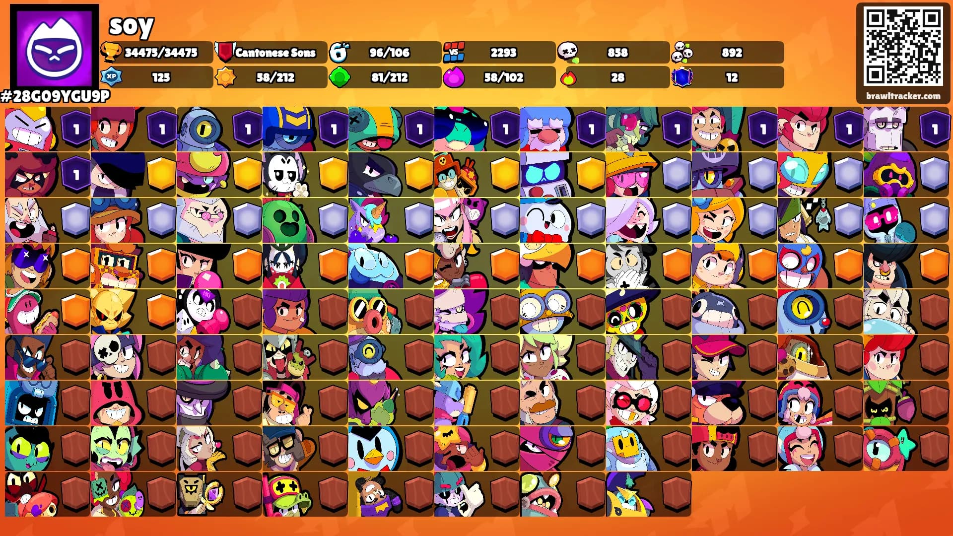 soy's Ranks
