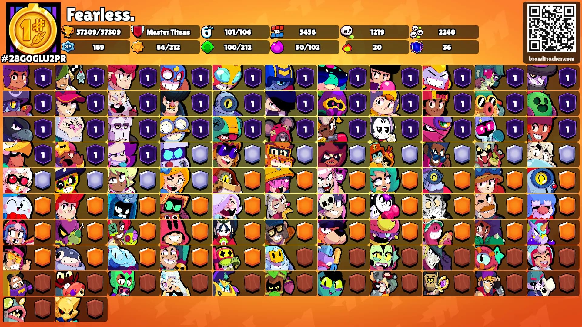 Fearless.'s Ranks