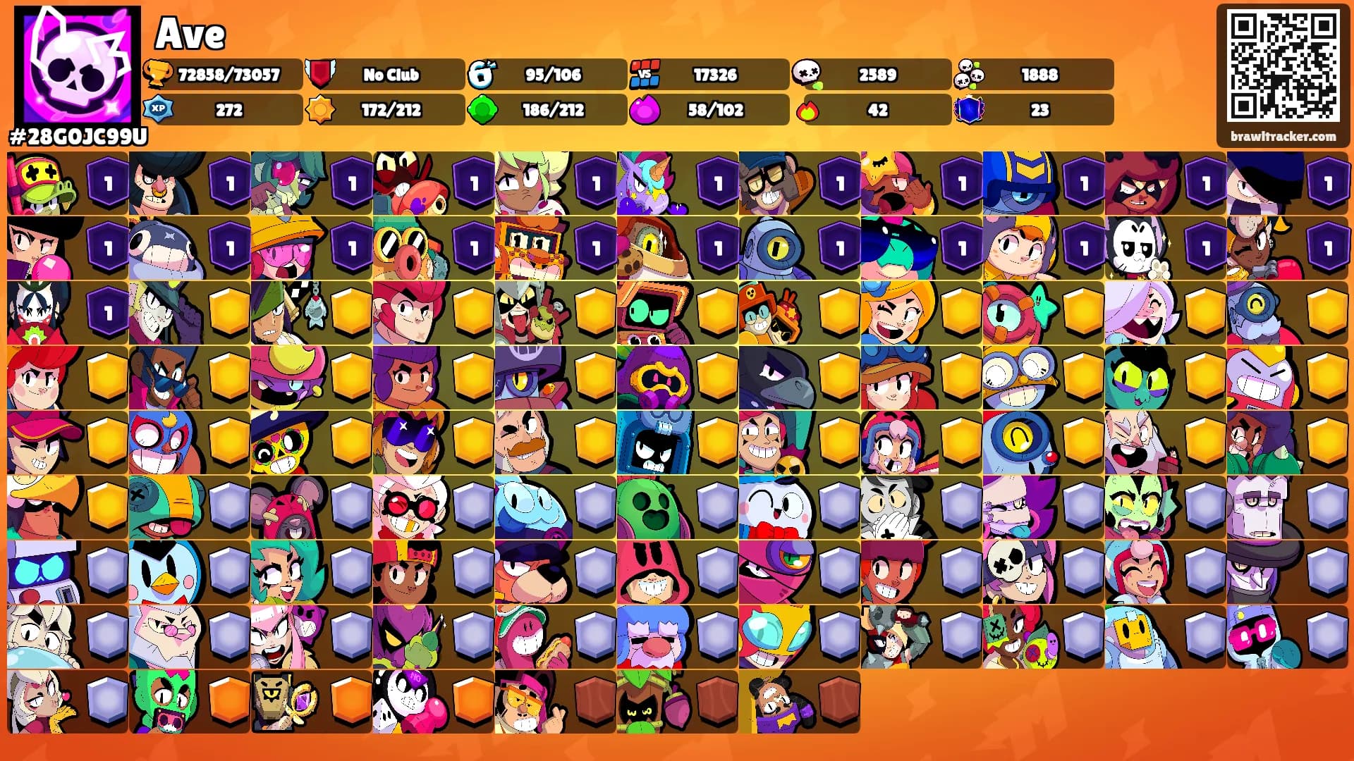 Ave's Ranks