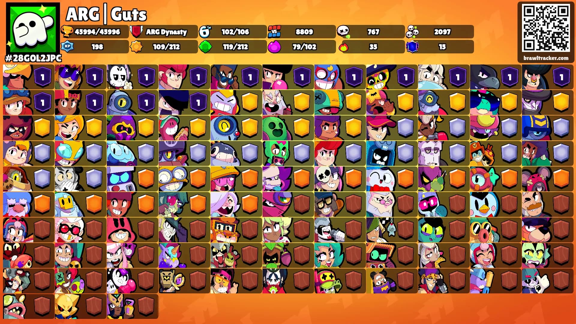 ARG|Guts's Ranks