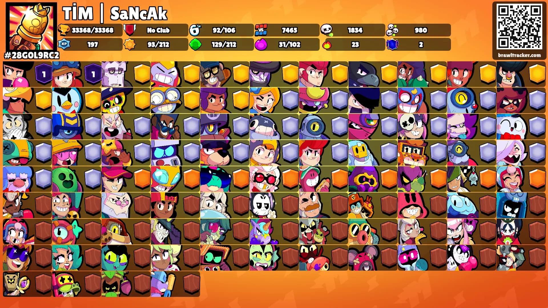 TİM | SaNcAk's Ranks